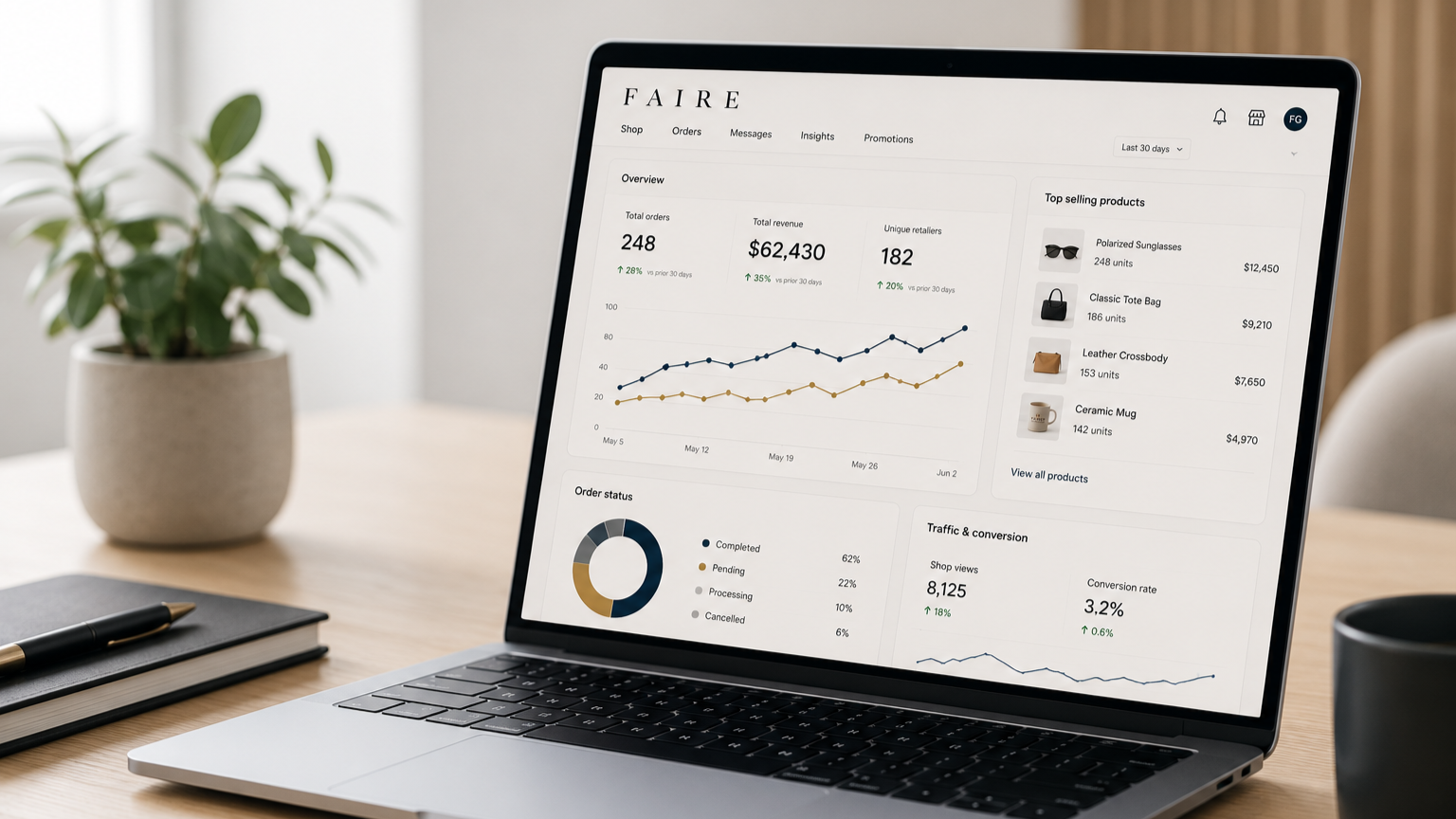 A Faire wholesale performance report