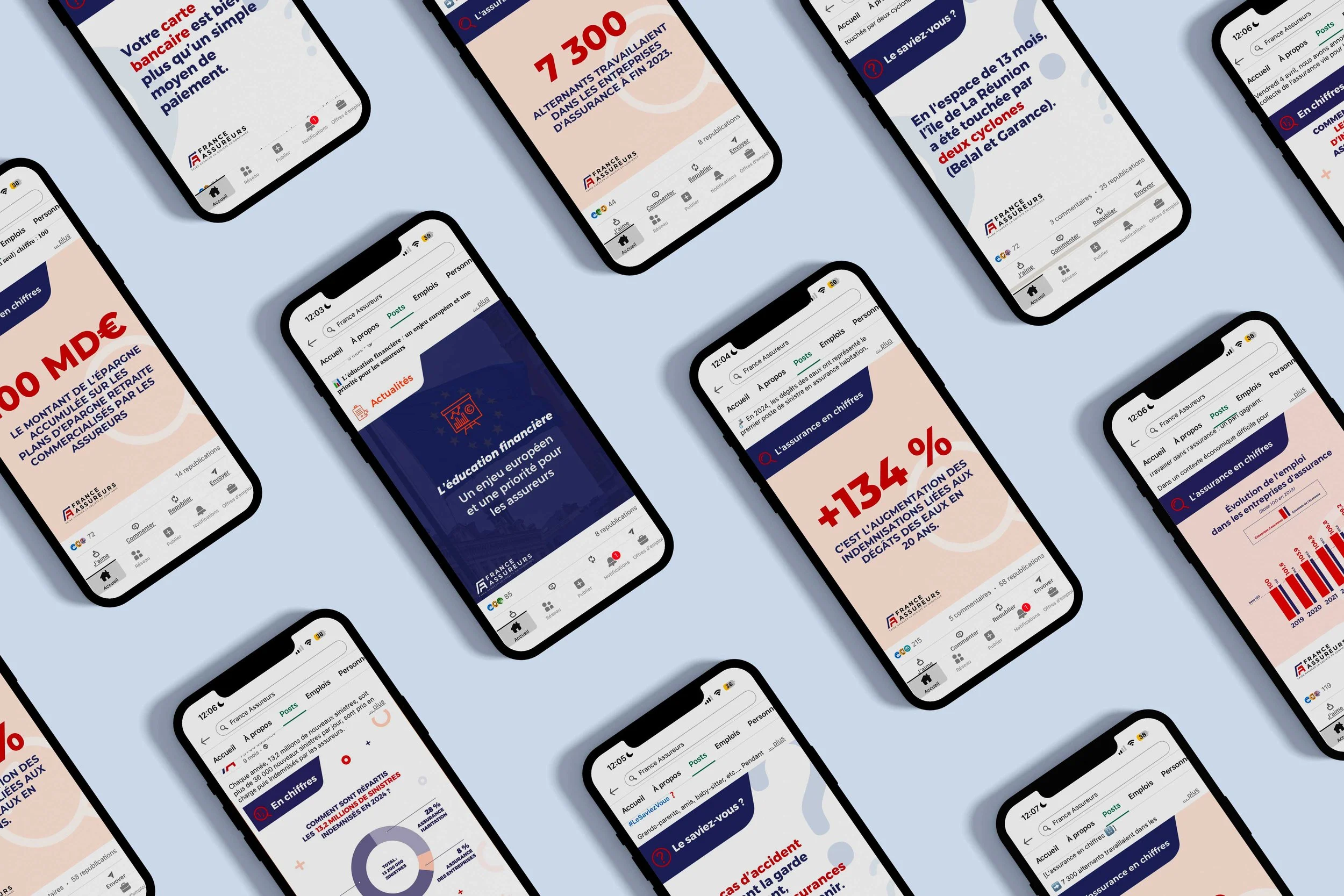 Capture d'écran de plusieurs téléphones affichant des publications sur les réseaux sociaux de France Assureurs, concernant des statistiques et des informations sur l'assurance et l'économie.
