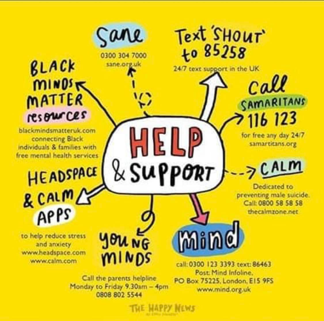 A colorful infographic providing mental health support resources, including a helpline, text support, and online apps, with contact details and information about mental health awareness.