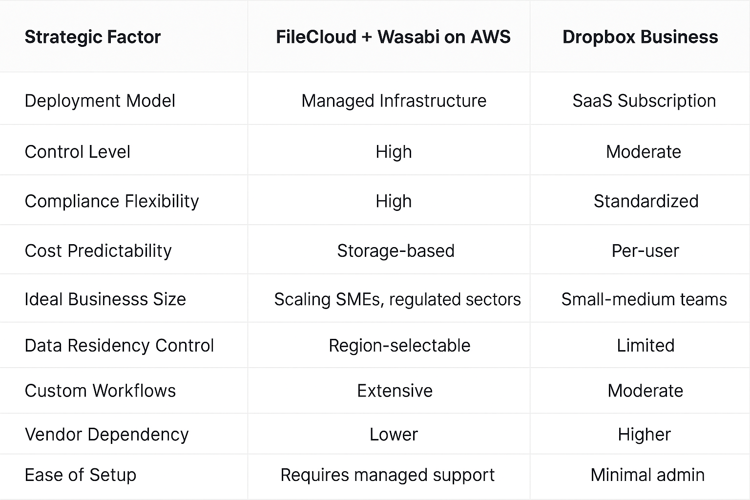 wasabi vs dropbox.png