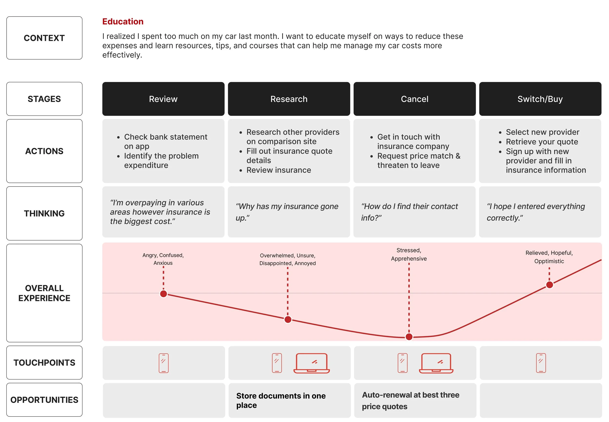 Education Experience Map.jpg
