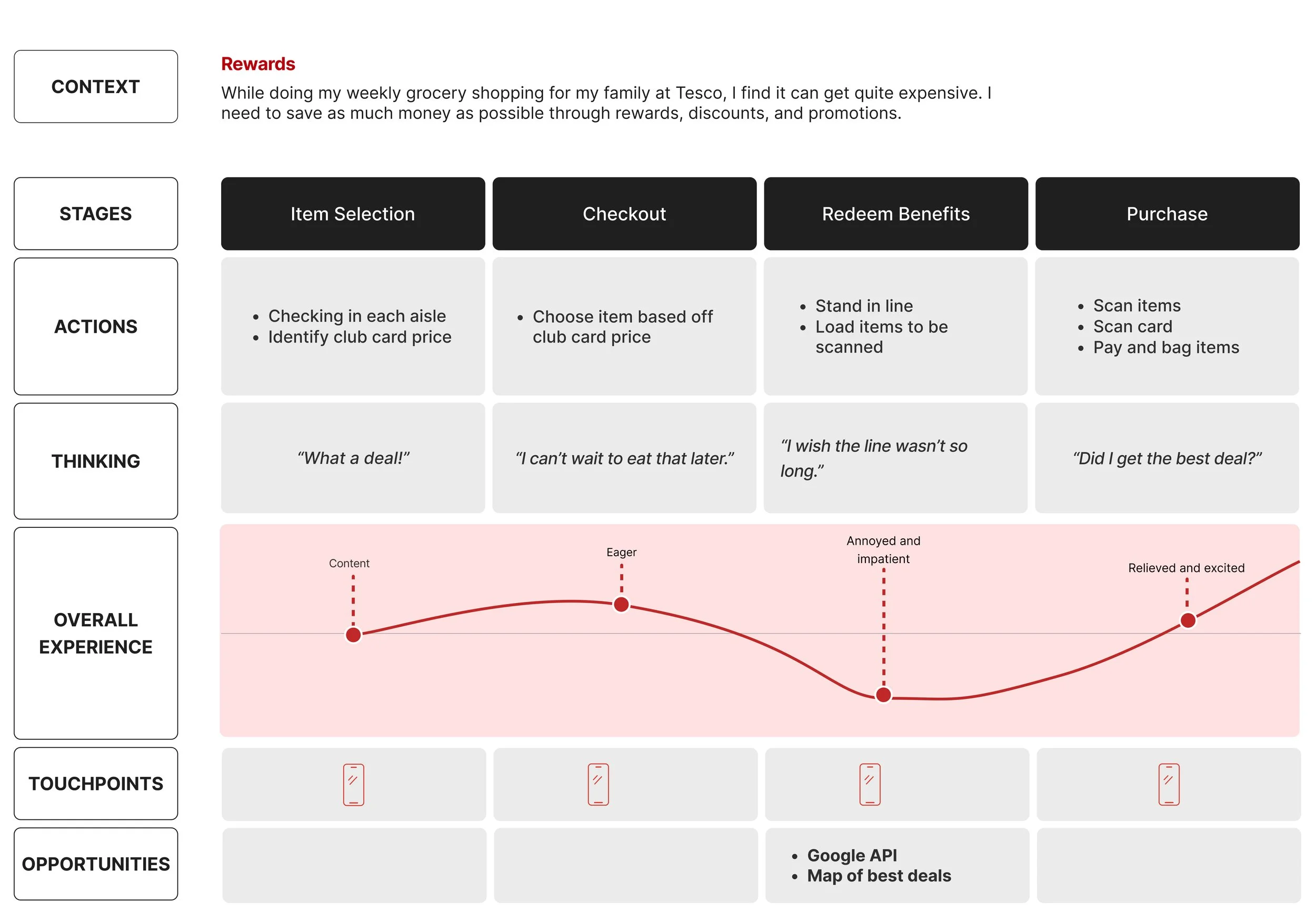 Rewards Experience Map.jpg