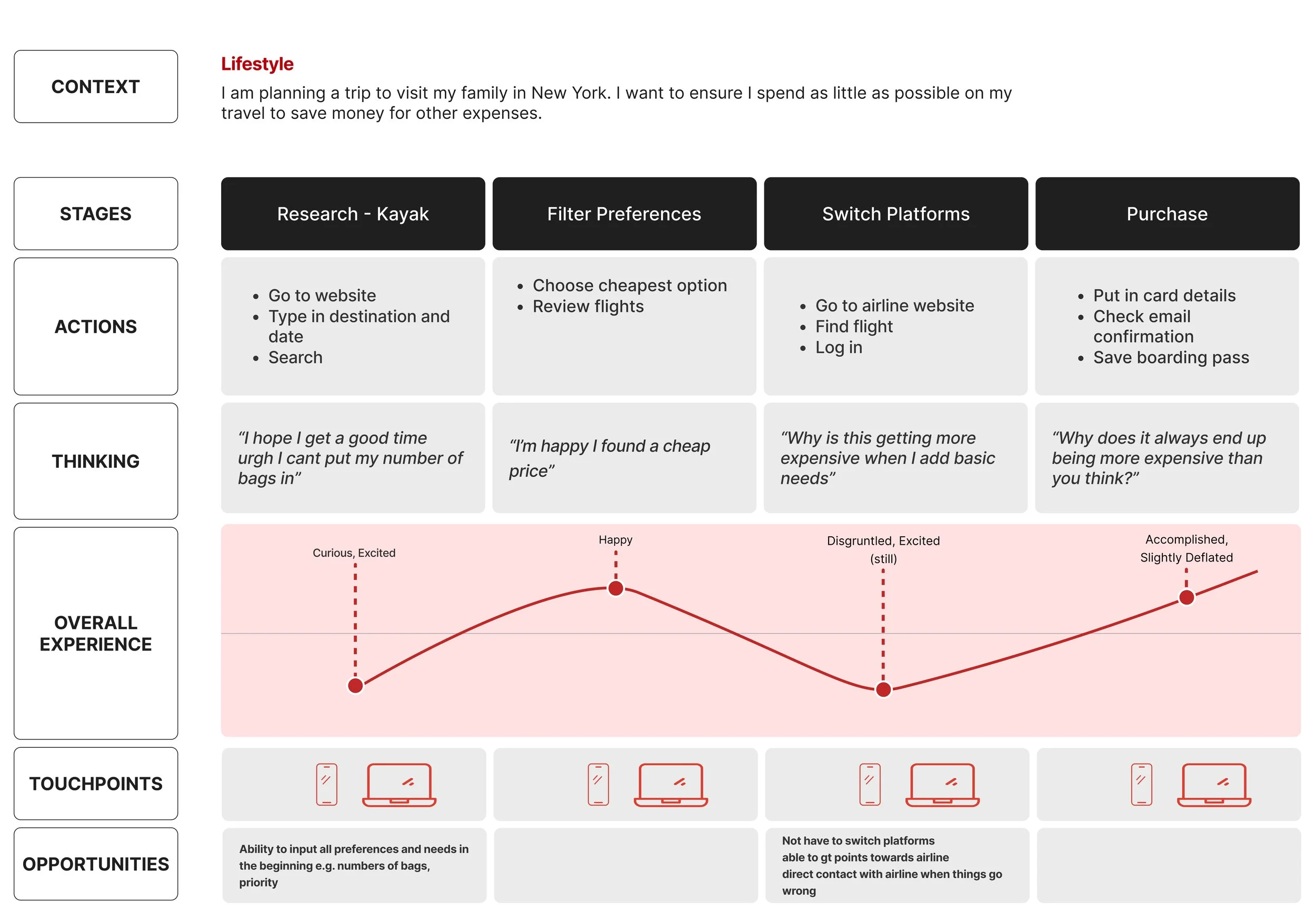 Lifestyle Experience Map.jpg