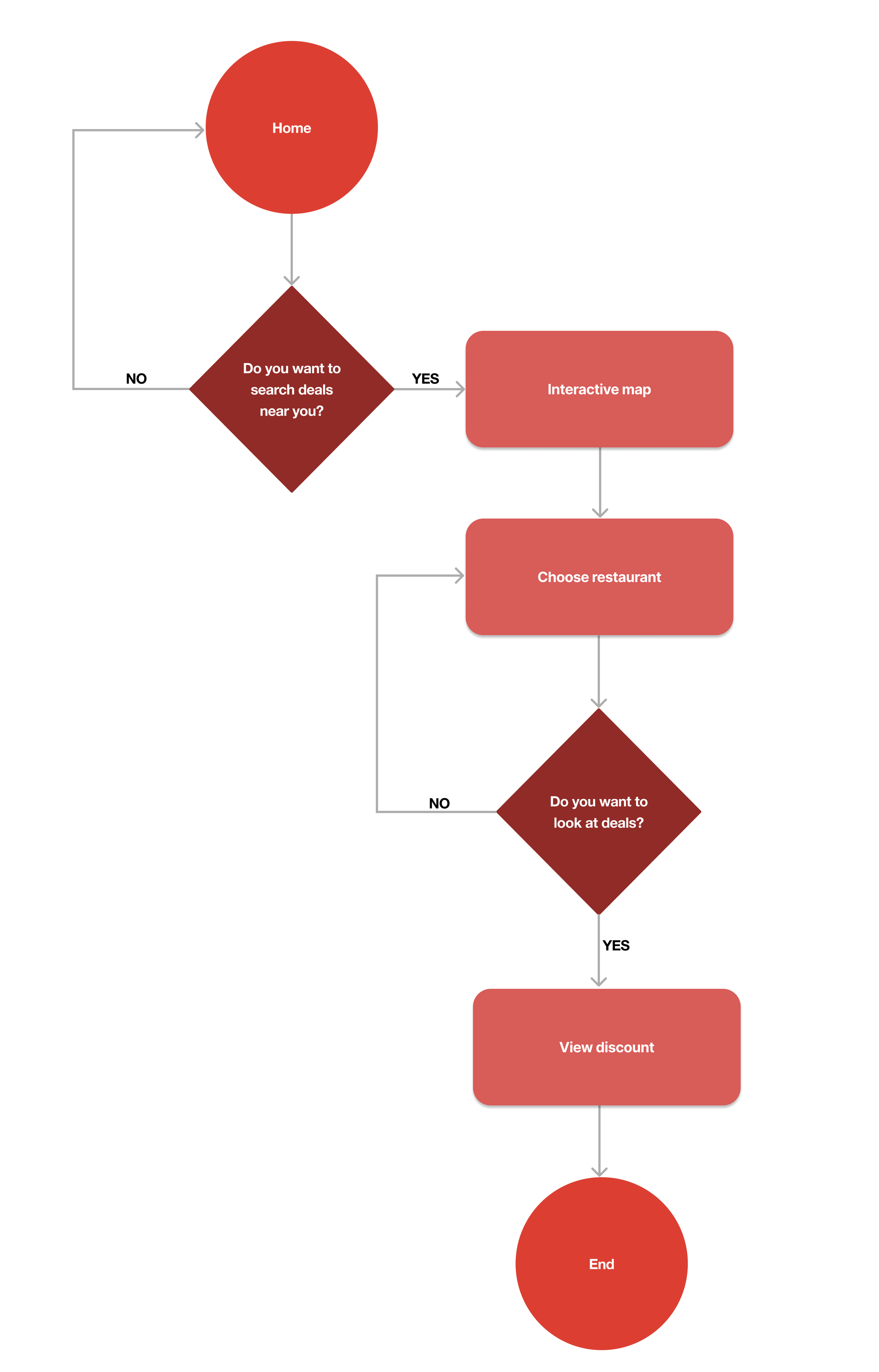 Search for restaurant deals nearby