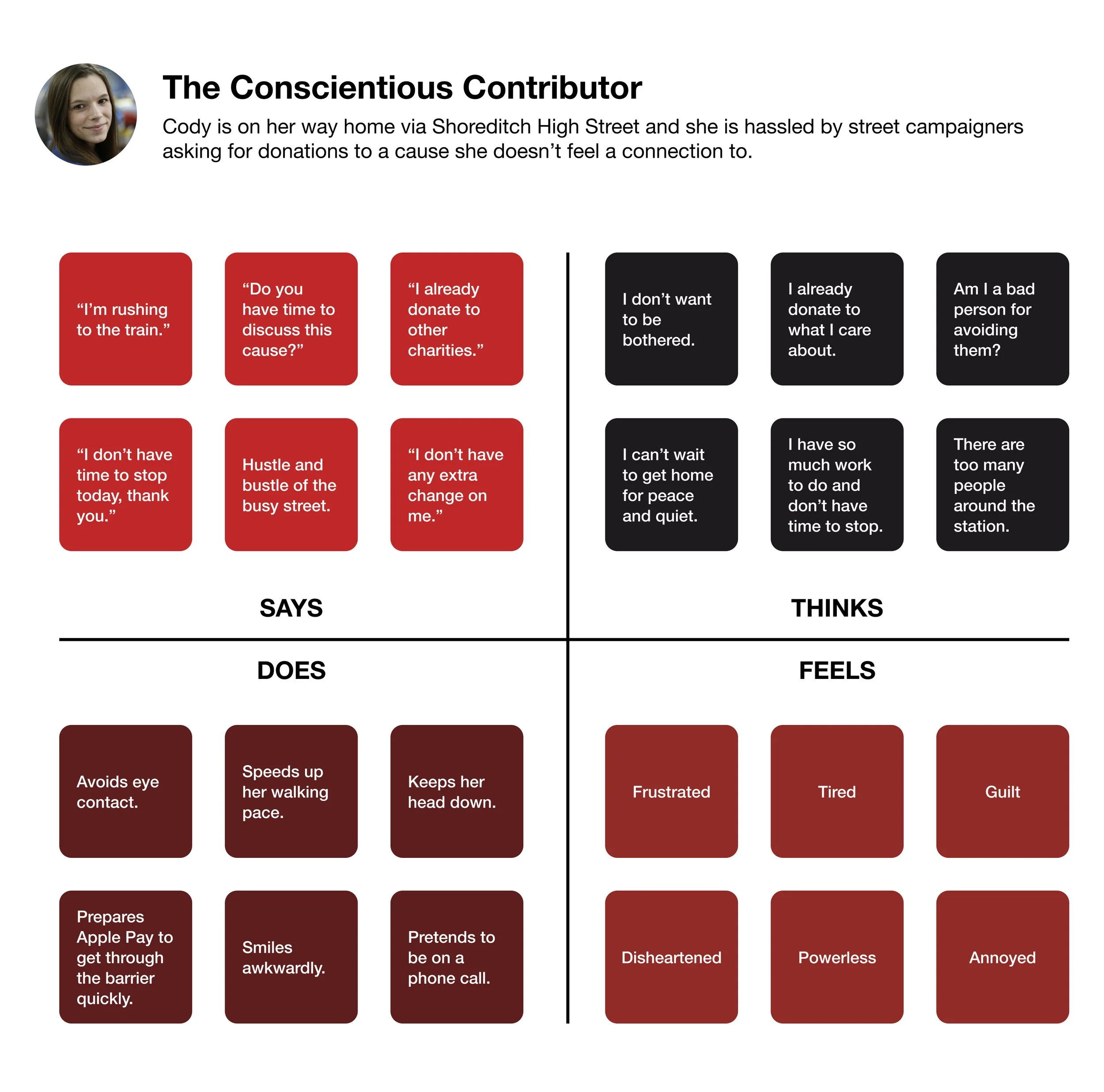 cody empathy map.jpg