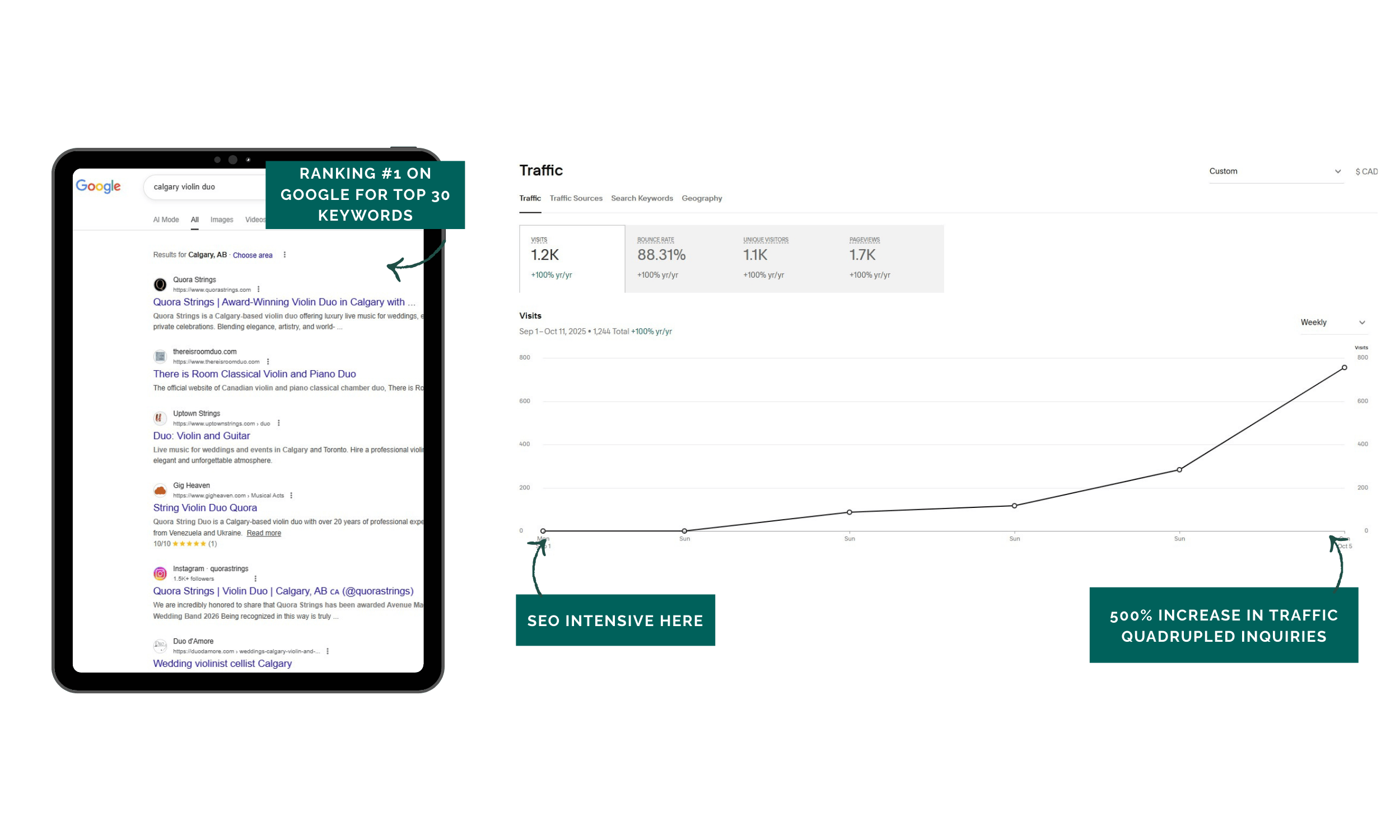 squarespace-to-wordpress-migration-case-study-calgary-squarespace-to-wordpress-migration-for-small-businesses-calgary-quora-strings-website-design-case-study-by-endeavor-design-studio-squarespace-seo-and-web-designer-calgary