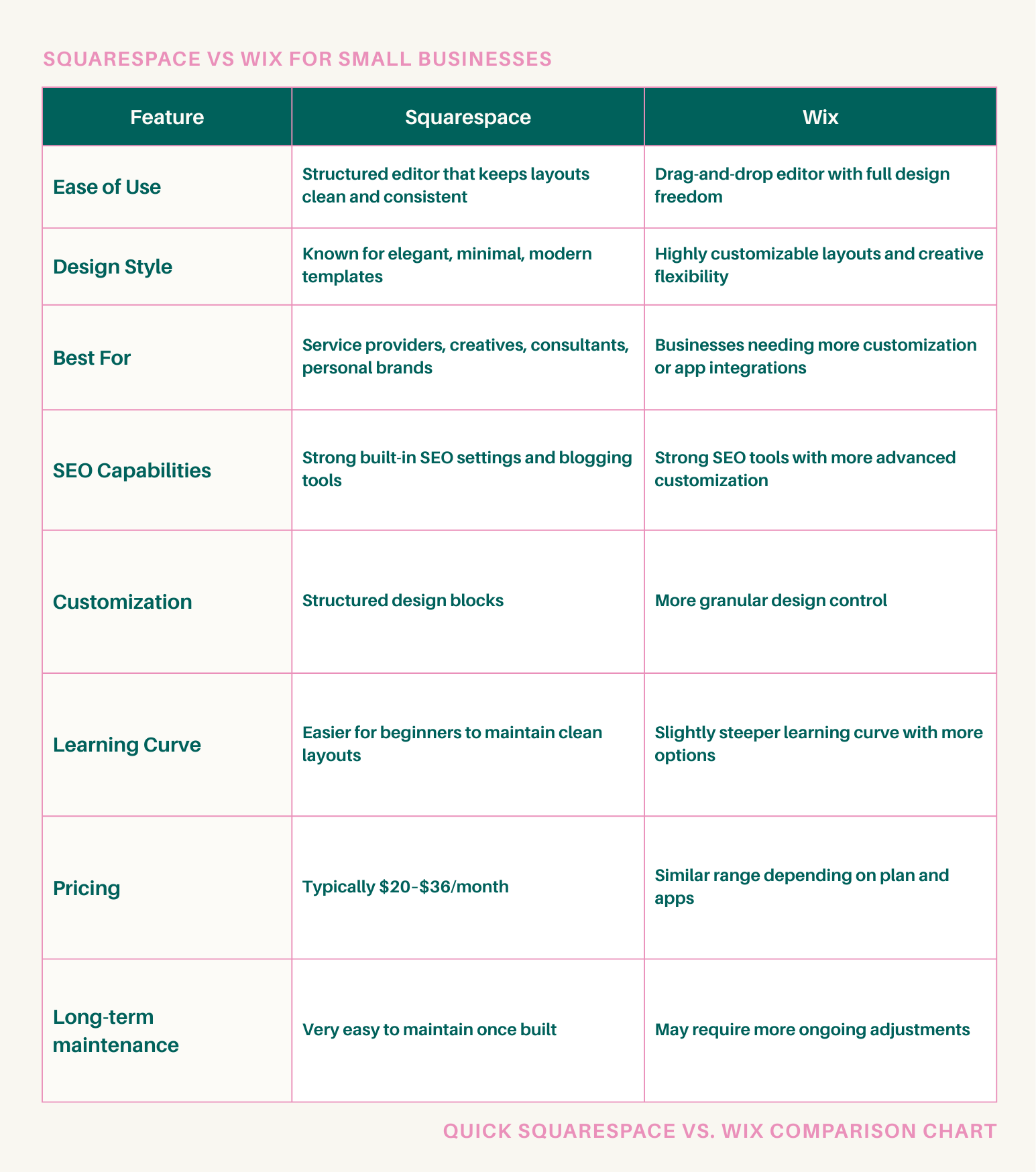 squarespace-vs-wix-for-small-businesses-wix-vs-squarespace-comparison-for-small-business-owners-endeavor-design-studio-wix-vs-squarespace-canada