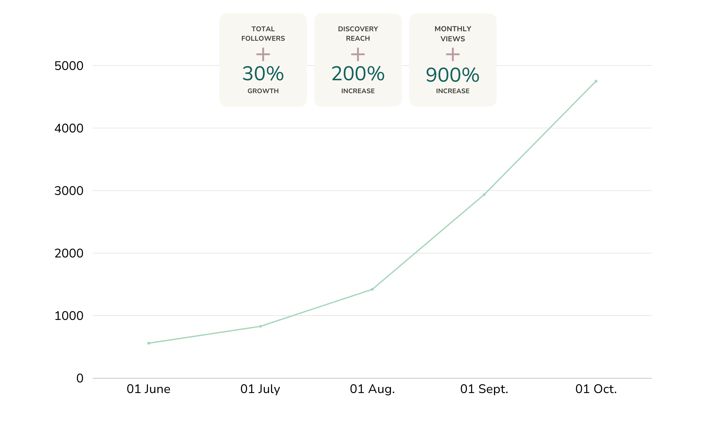 marketing-support-for-small-businesses-social-media-management-calgary-content-marketing-services-calgary-email-marketing-campaigns-instragram-strategy-brand-visibility-content-creation-flodesk-email-design-social-media-marketing-services-calgary