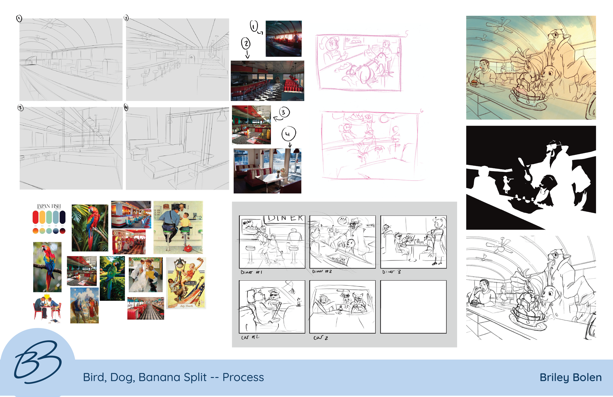 Bird, Dog, Banana Split -- Process