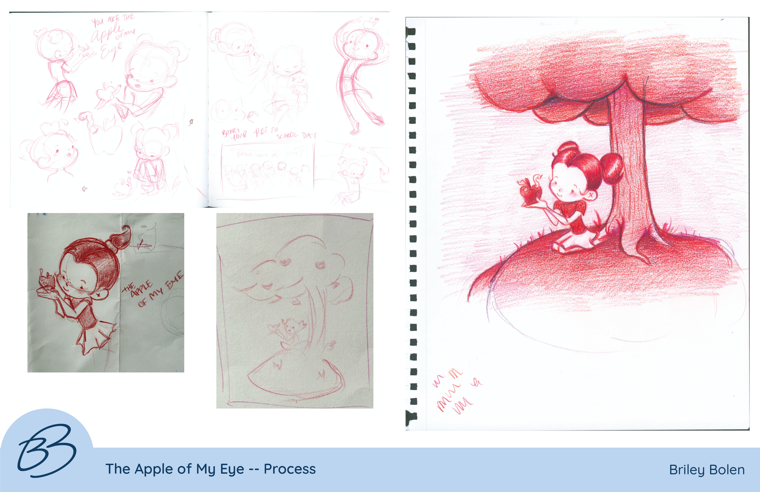 The Apple of My Eye -- Process