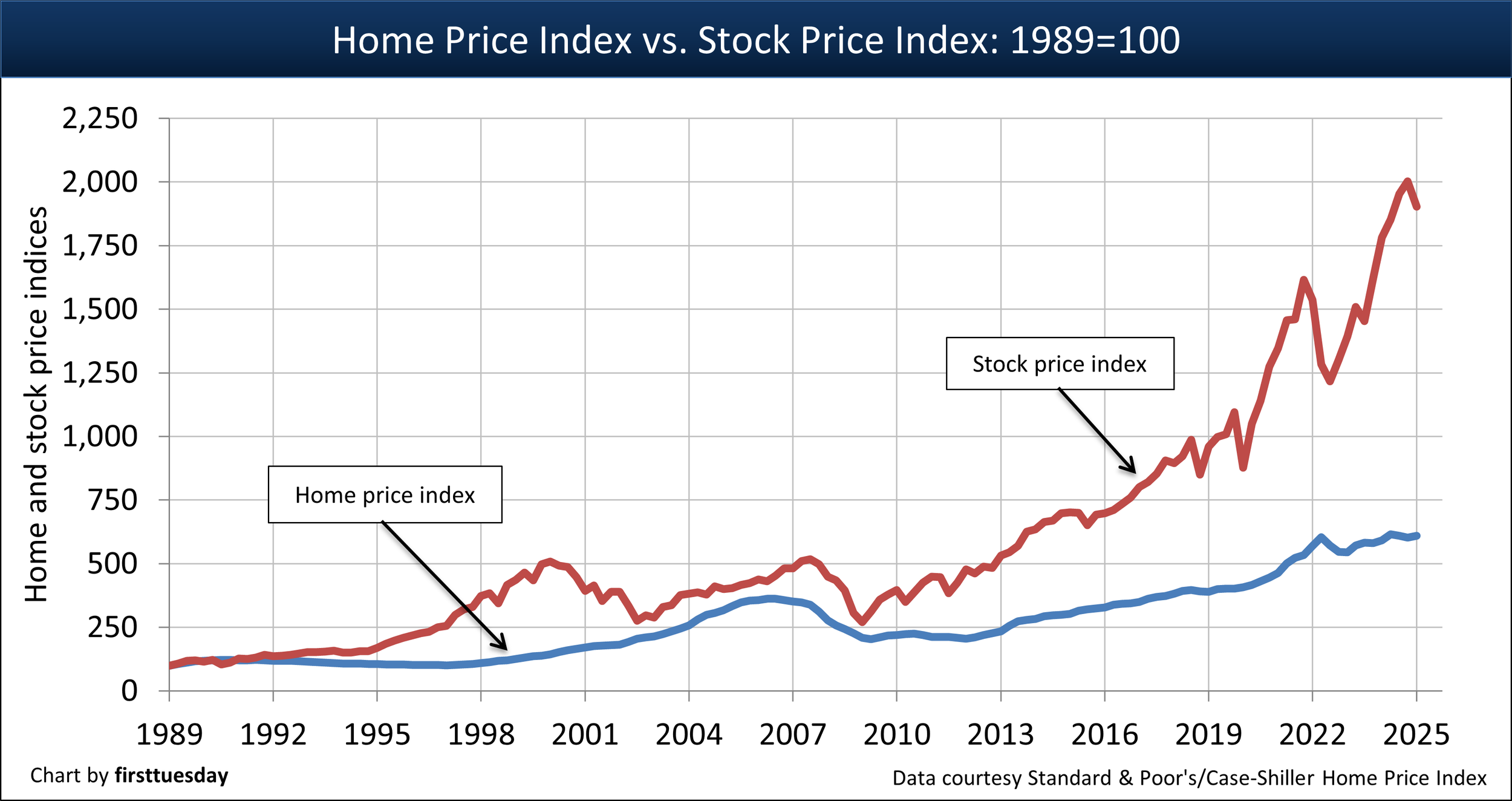 Rapid City Housing Market Update: January 2026 Trends and What Buyers Need to Know