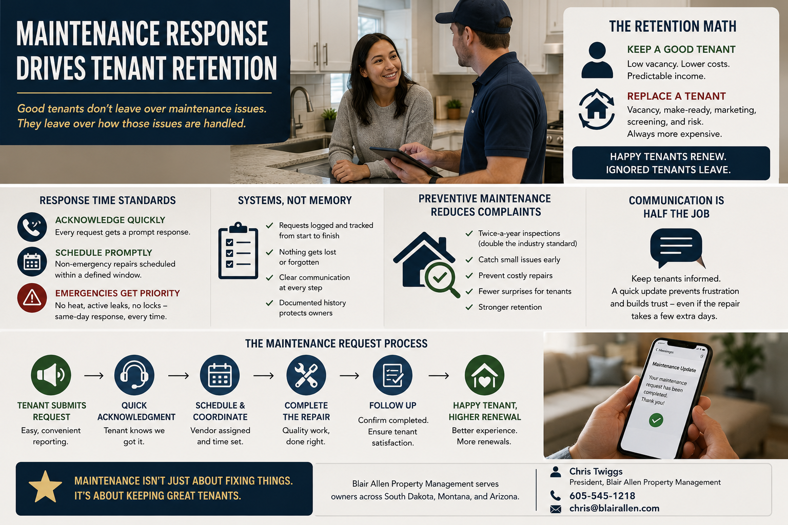 Maintenance Requests: Turning Tenant Complaints into Retention Wins