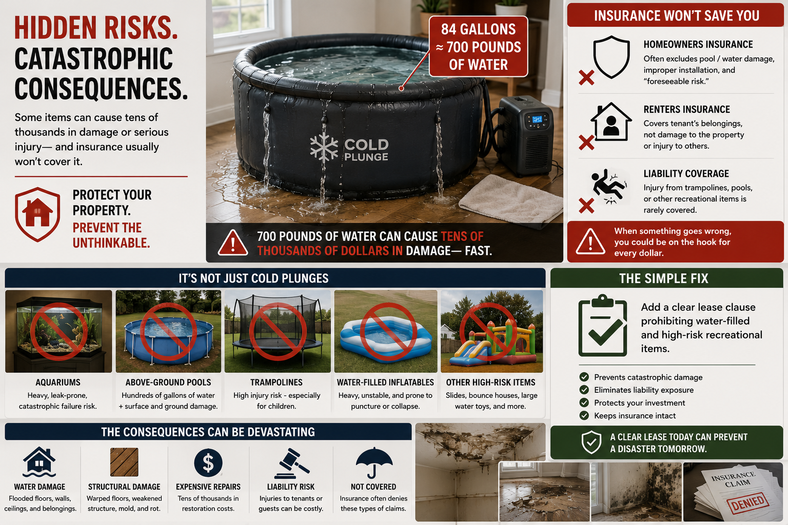The High-Risk Items That Belong in Your Lease's Ban List