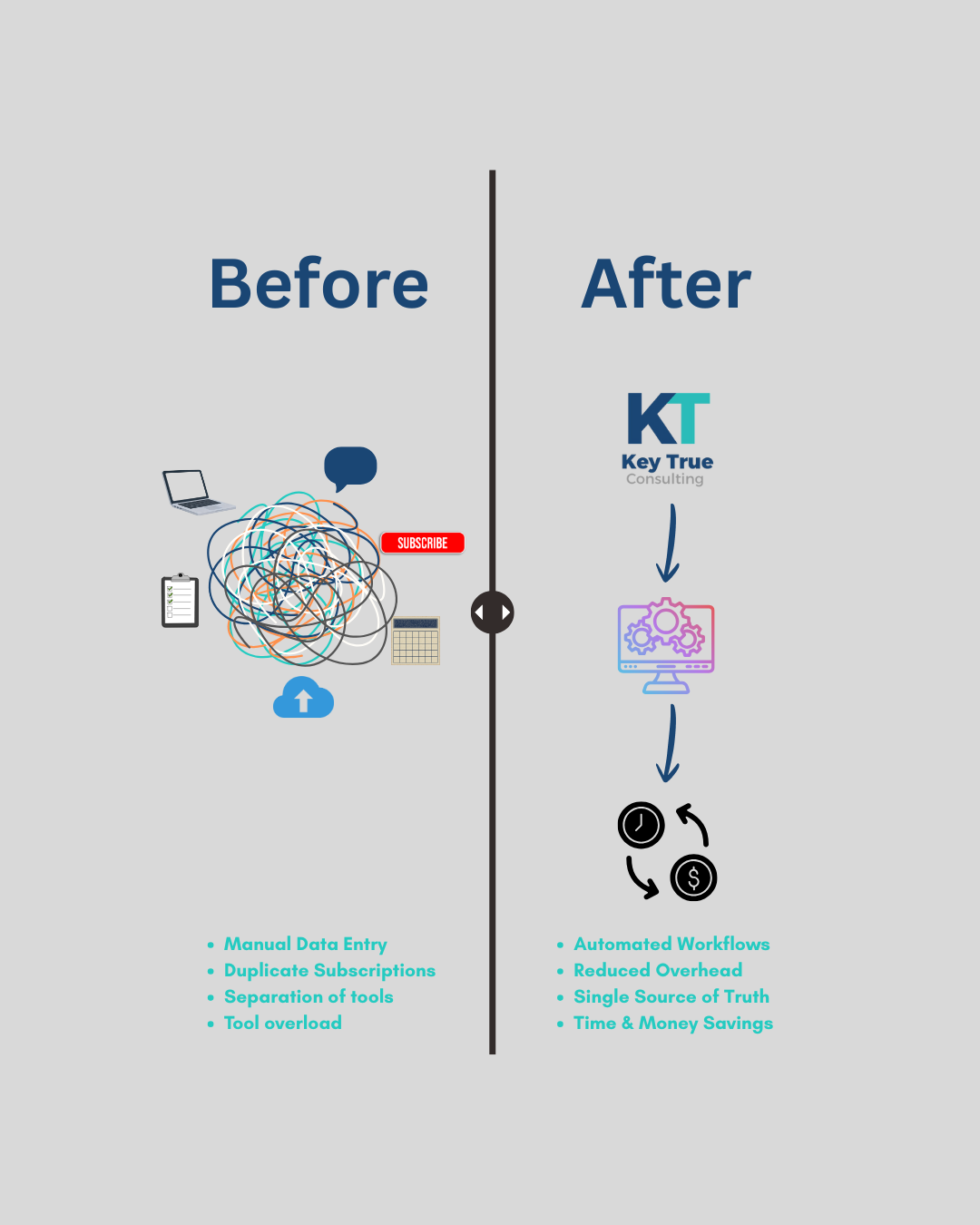 Technical Consolidation: How Simplification Drives Business Growth