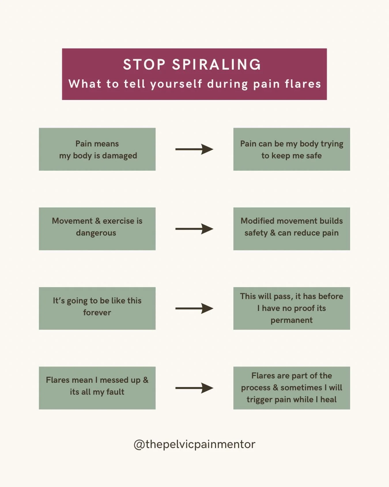 When a flare hits, your brain goes into overdrive.

&ldquo;Something is wrong.&rdquo;
&ldquo;I messed up.&rdquo;
&ldquo;This is never going to end.&rdquo;

Those thoughts feel true in the moment but they&rsquo;re also feeding the cycle. 

What you te