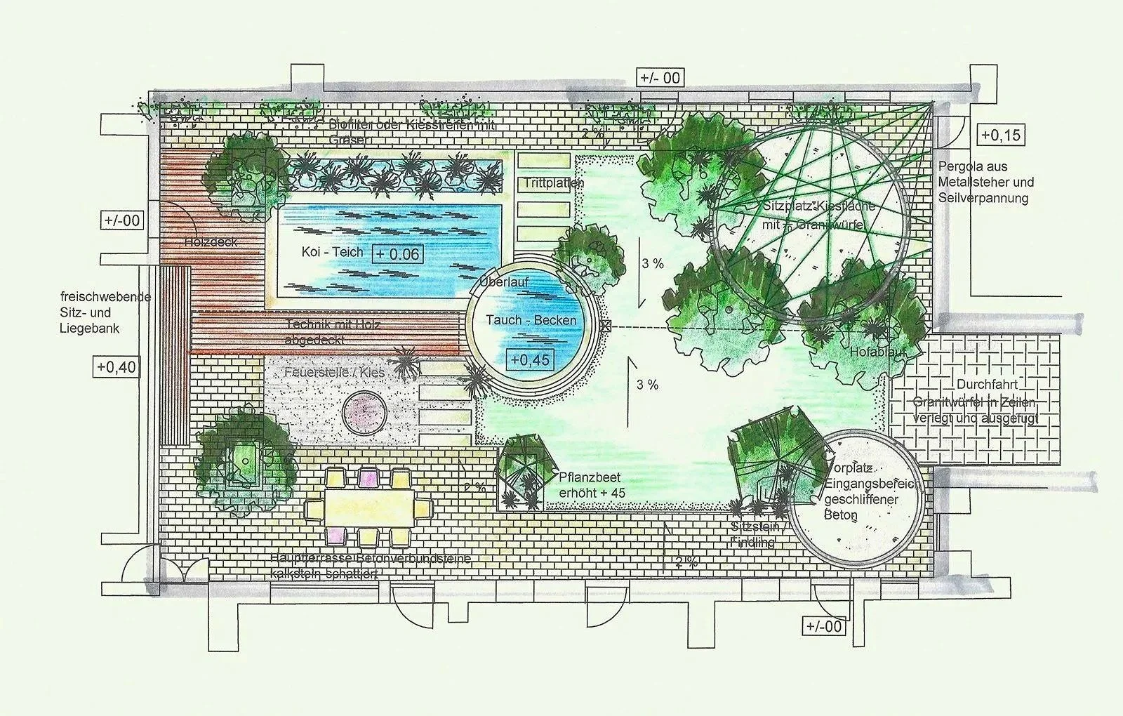 Grundriss eines Gartens mit Pool, Teich, Sitzbereichen, Gartenpfad, Pflanzbeeten, Schaukel, Pergola, Rasenflächen und Terrassen