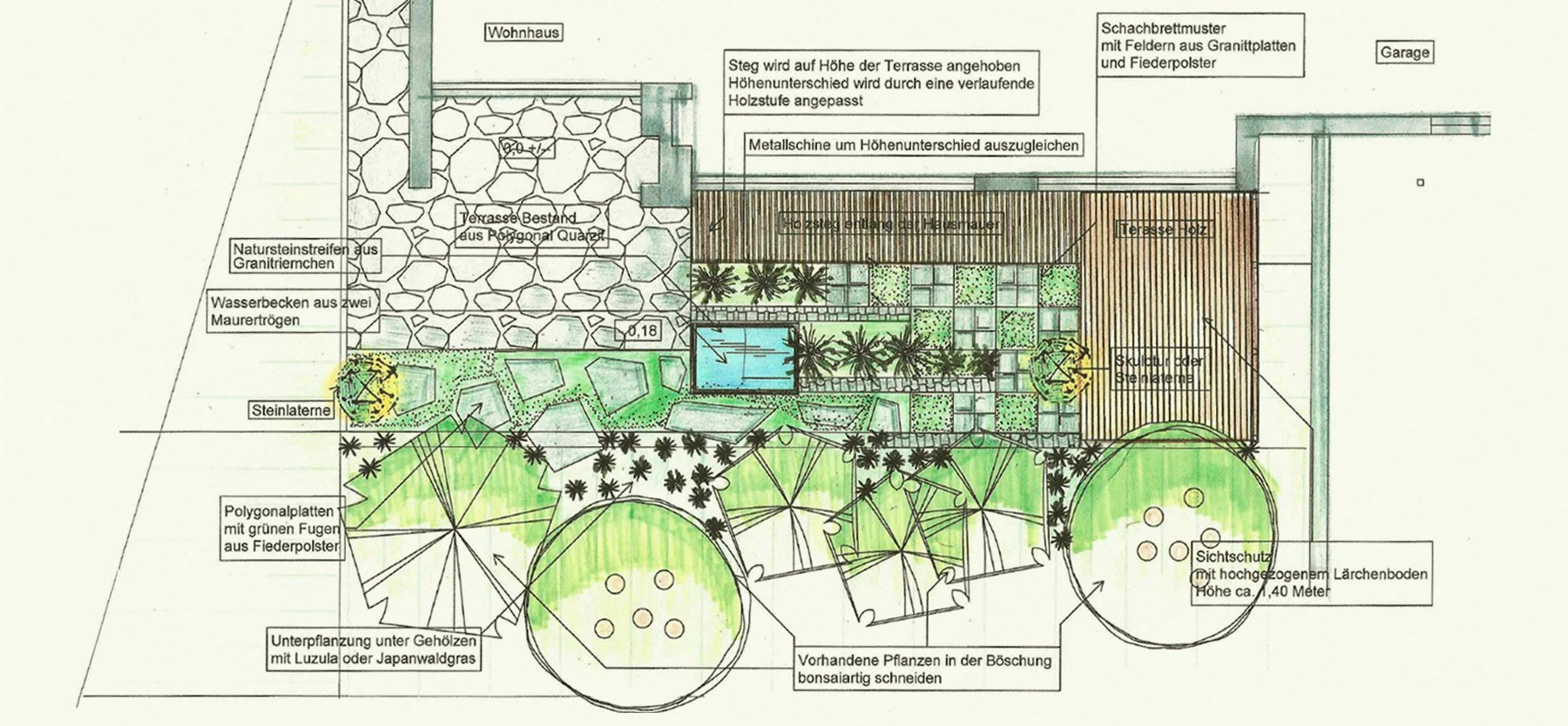 Gartenplan mit verschiedenen Bereichen, darunter Wasserbecken, Terrassen, Pflanzen und Bäume, sowie Anweisungen für die Bepflanzung und Gestaltung.