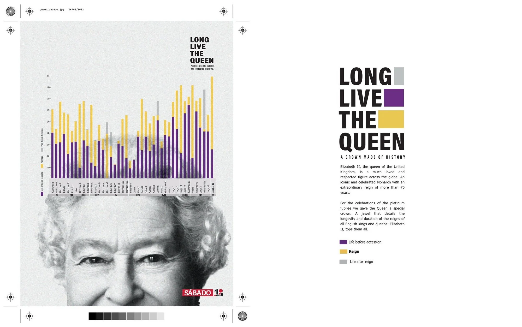 A commemorative graphic honoring Queen Elizabeth II, featuring a monochrome portrait of her smiling with highlighted gray, purple, and yellow bars in a chart indicating her reign's timeline, and an informational text describing her as the Queen of the United Kingdom and the significance of the crown.