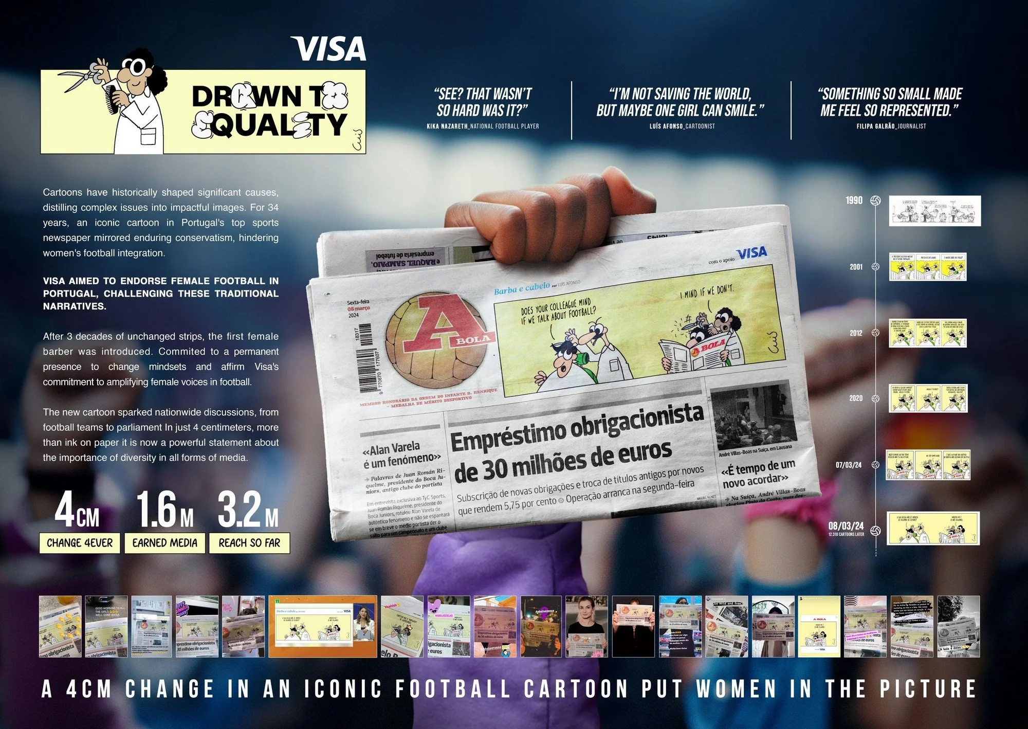 An infographic showing the evolution of a cartoon football newspaper strip from 1990 to 2024, highlighting increasing representation of women in football.