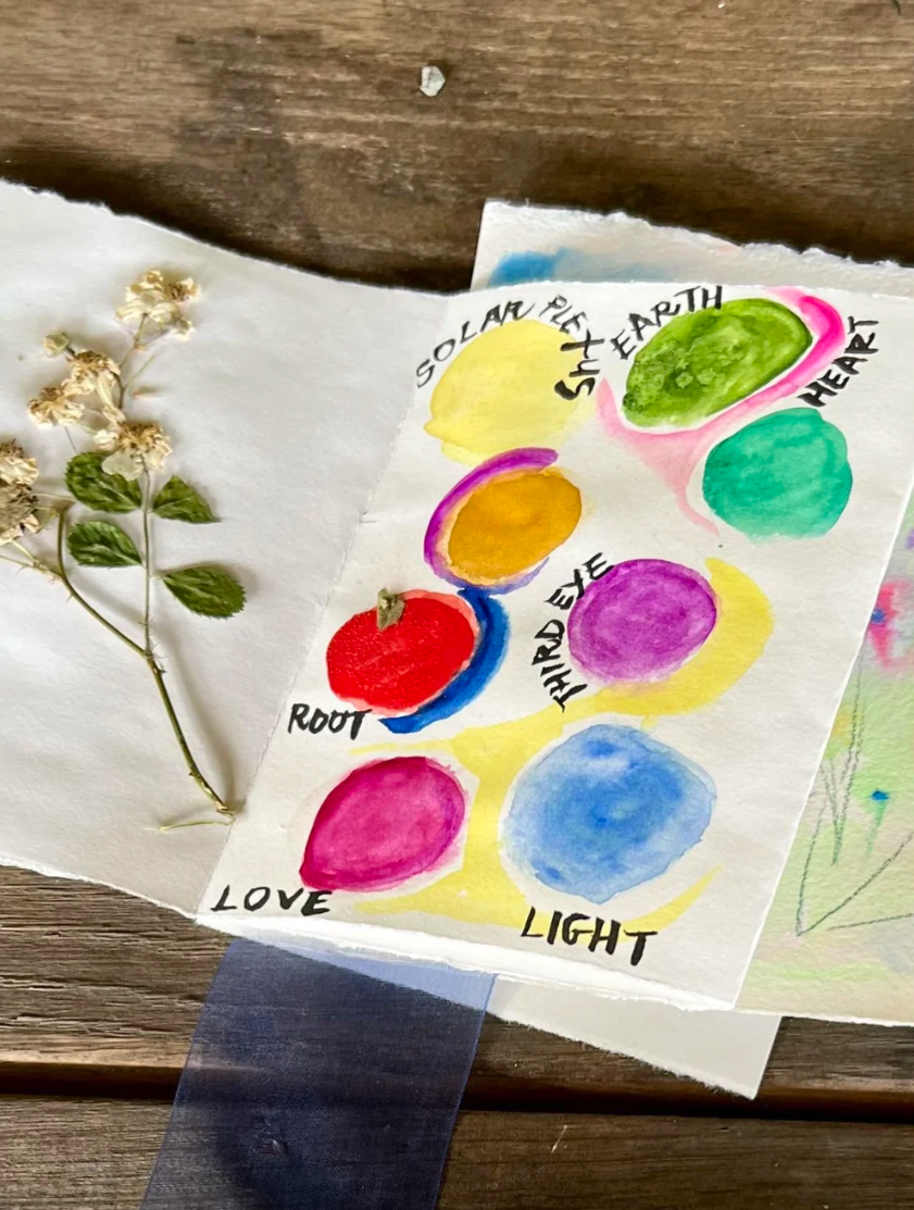 Colorful watercolor painting of planets and celestial symbols labeled 'Sun', 'Earth', 'Heart', 'Light', 'Love', 'Root', and 'Fire' on a piece of paper. There is also a small sprig of dried white flowers with green leaves placed next to the paper.