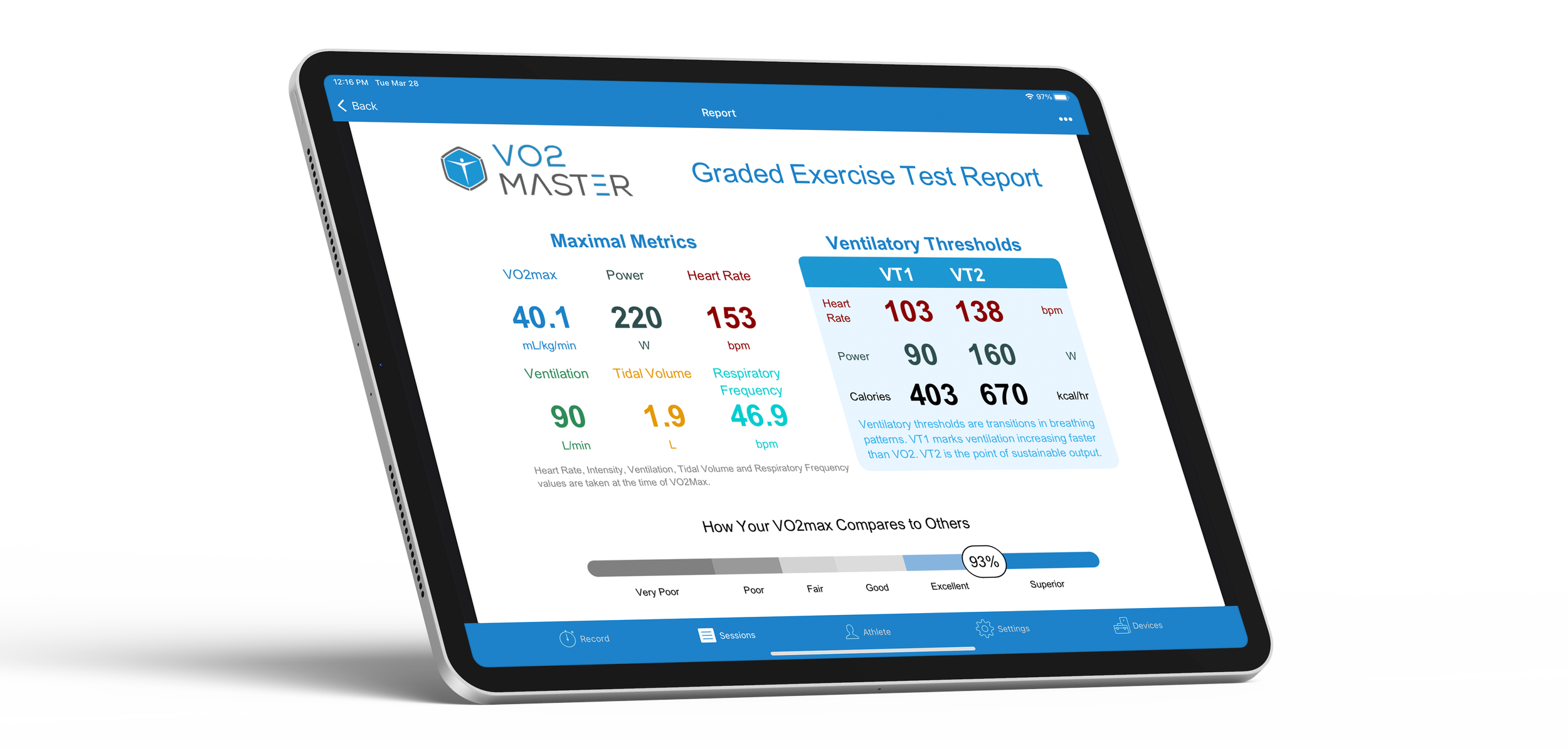 Tablet displaying a VO2 Max exercise test report with metrics and thresholds