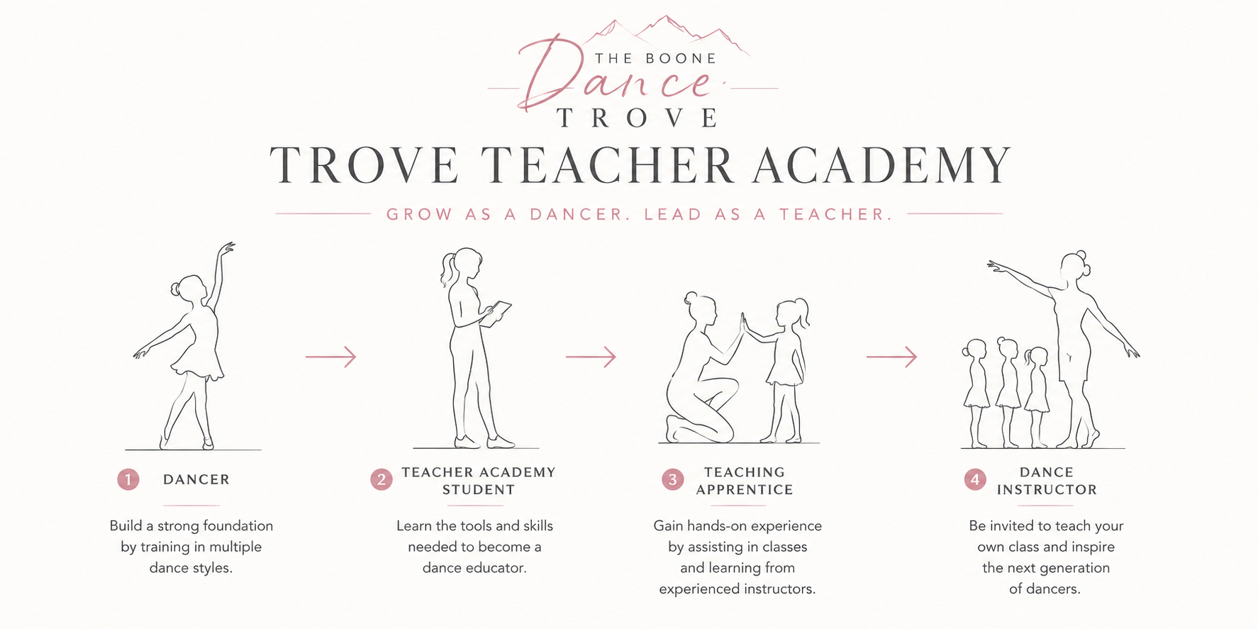 Trove Teacher Academy.png