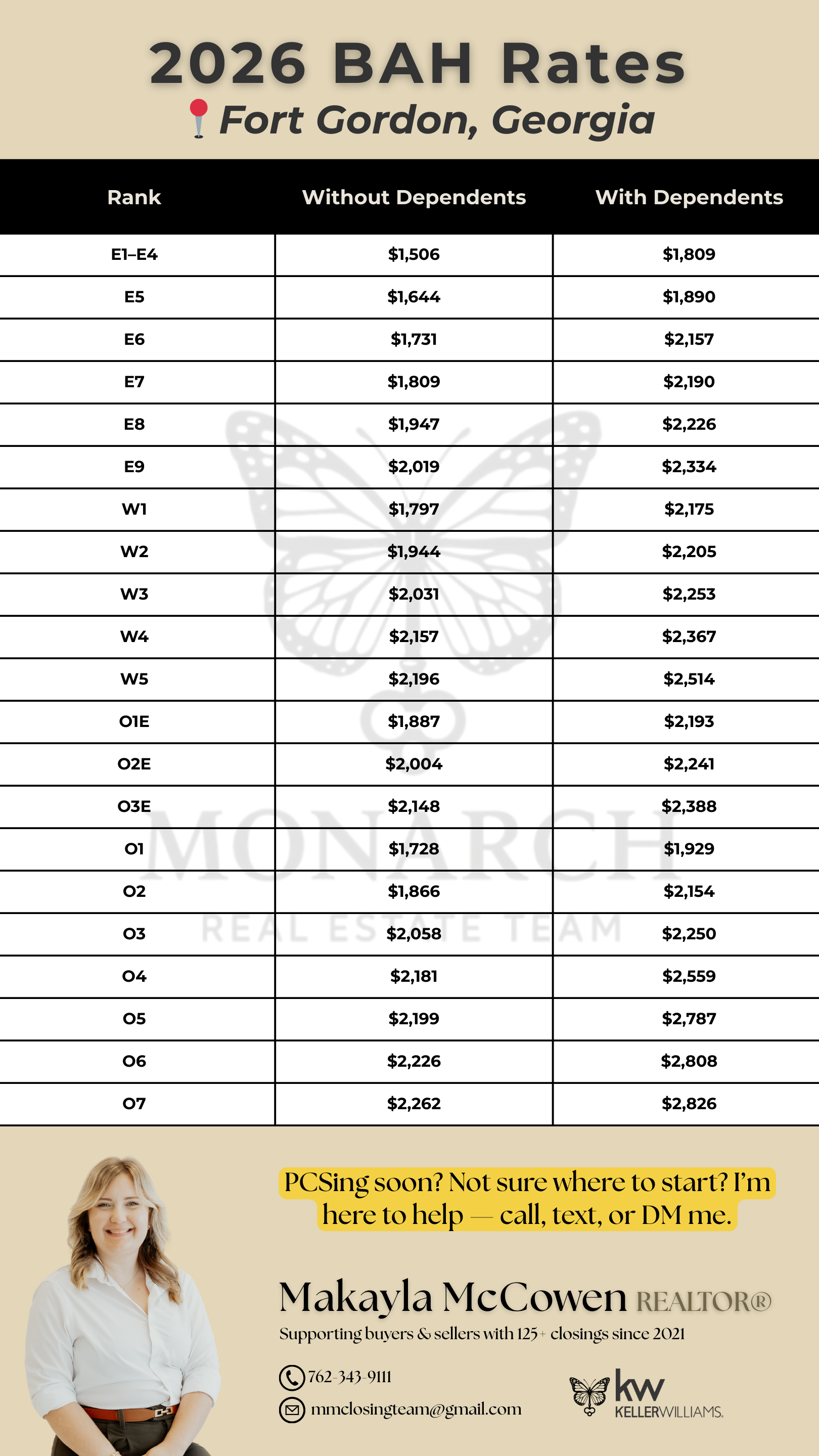 2026 Fort Gordon BAH Rates