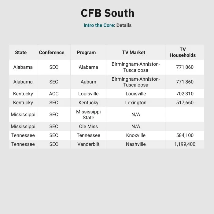 CFB South: Intro The Core