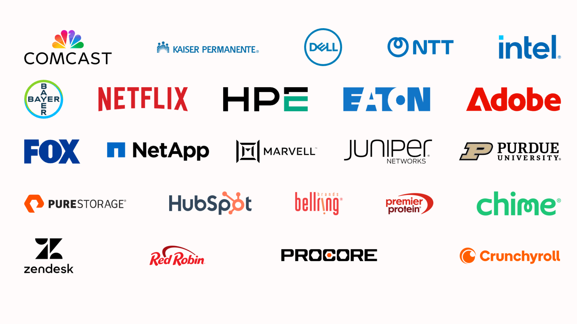 A collection of company logos including Comcast, Kaiser Permanente, Dell, NTT, Intel, Bayer, Netflix, HP, Eaton, Adobe, FOX, NetApp, Marvell, Juniper Networks, Purdue University, Pure Storage, HubSpot, Bellring Brands, Premier Protein, Chime, Zendesk, Red Robin, Procore, Crunchyroll.