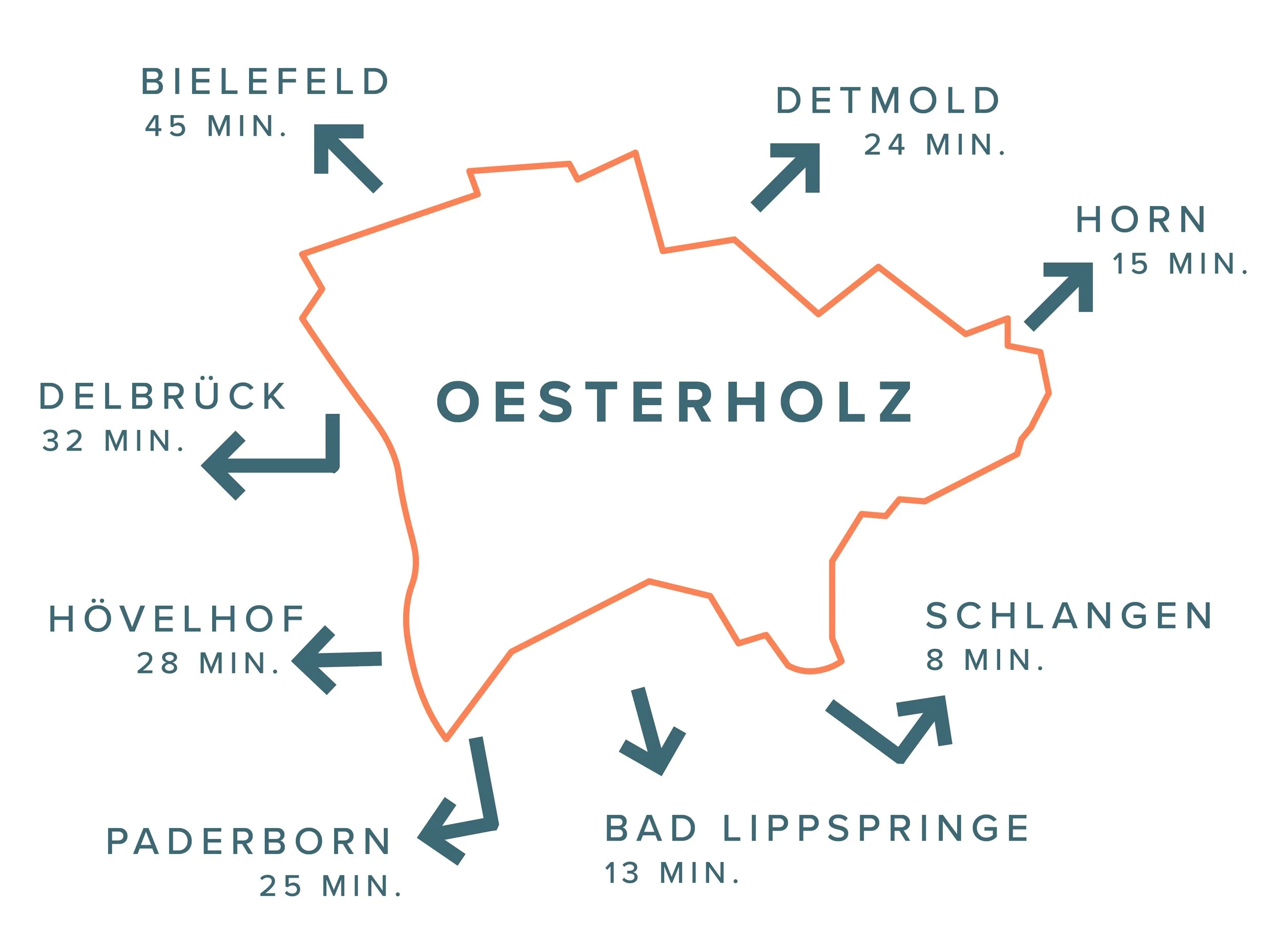 Karte mit Ortnamen und Reisezeitangaben nach Osterholz