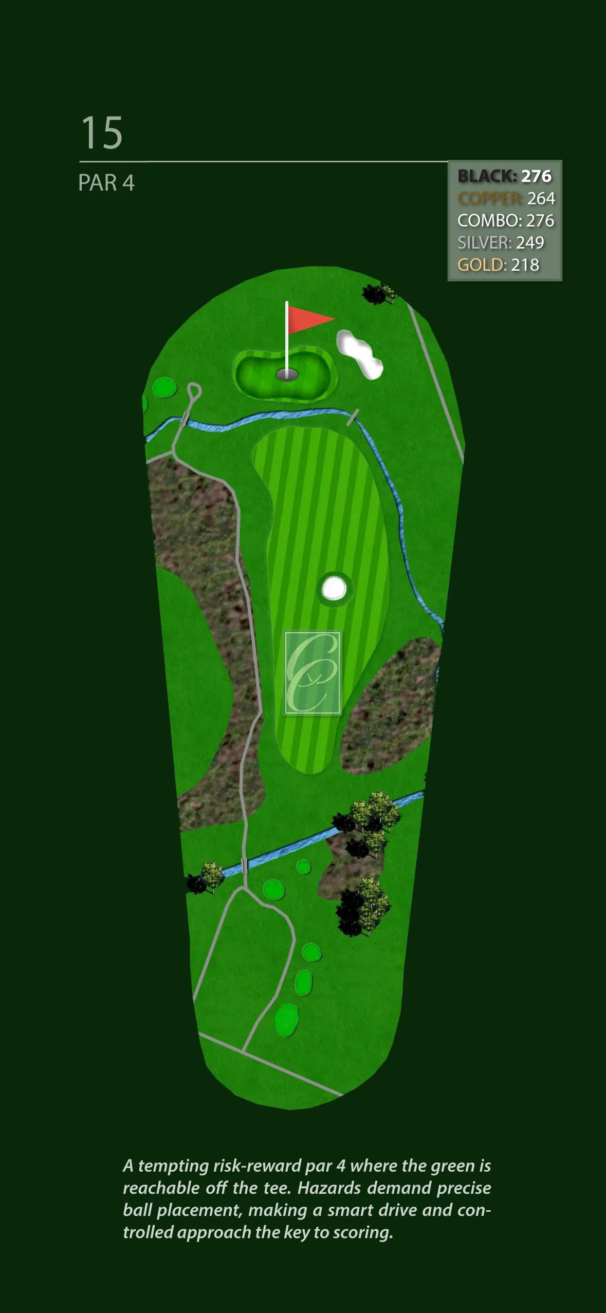 Digital golf course map for hole 15, a par 4, with hazard areas, water features, and trees, along with a note about risk and strategy.