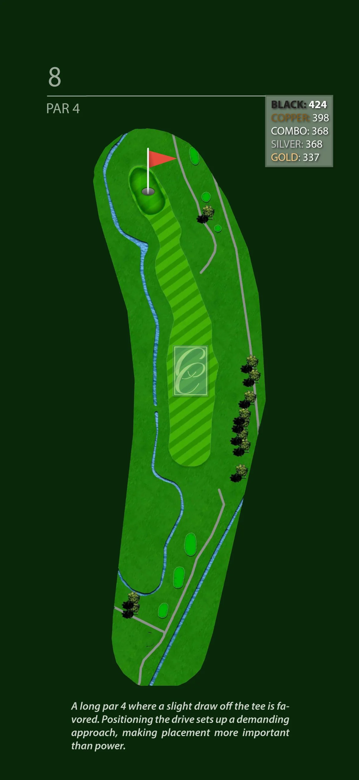 Golf course map of hole 8, a par 4 with water hazards on the left side and trees on the right, showing distances for different club choices and a description of the hole's difficulty.