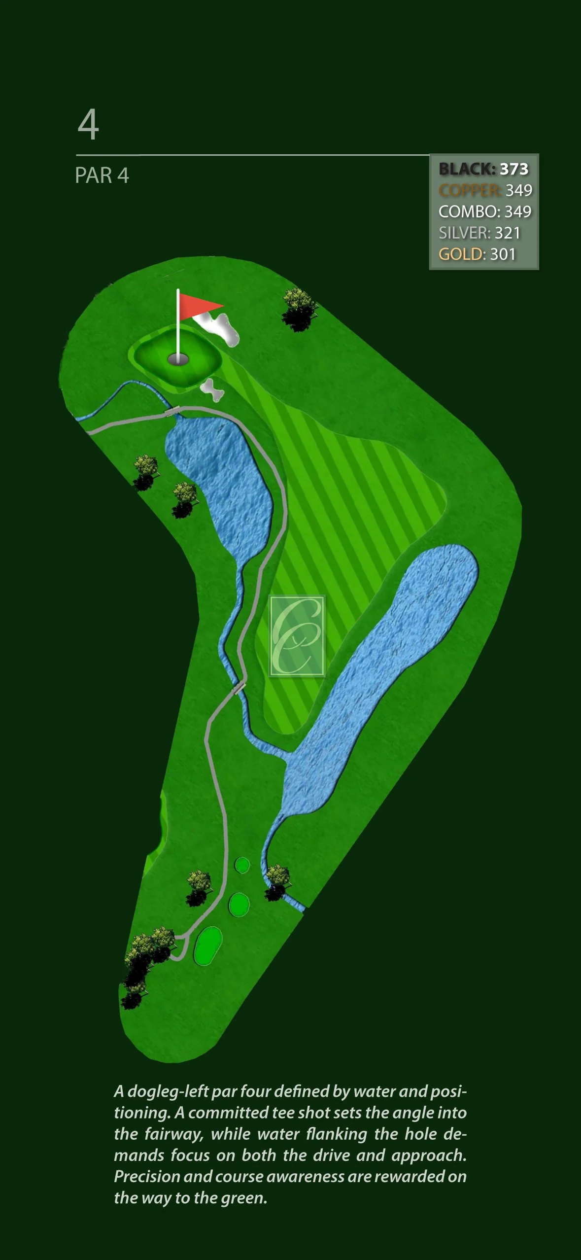 Map of a golf hole, par 4, with water hazards on both sides of the fairway and near the green. The green has a water hazard behind it, and there is a red flag marking the hole. The diagram includes distances for different club shots and a description indicating a dogleg-left hole with water defining the shape and strategy for approach shots.