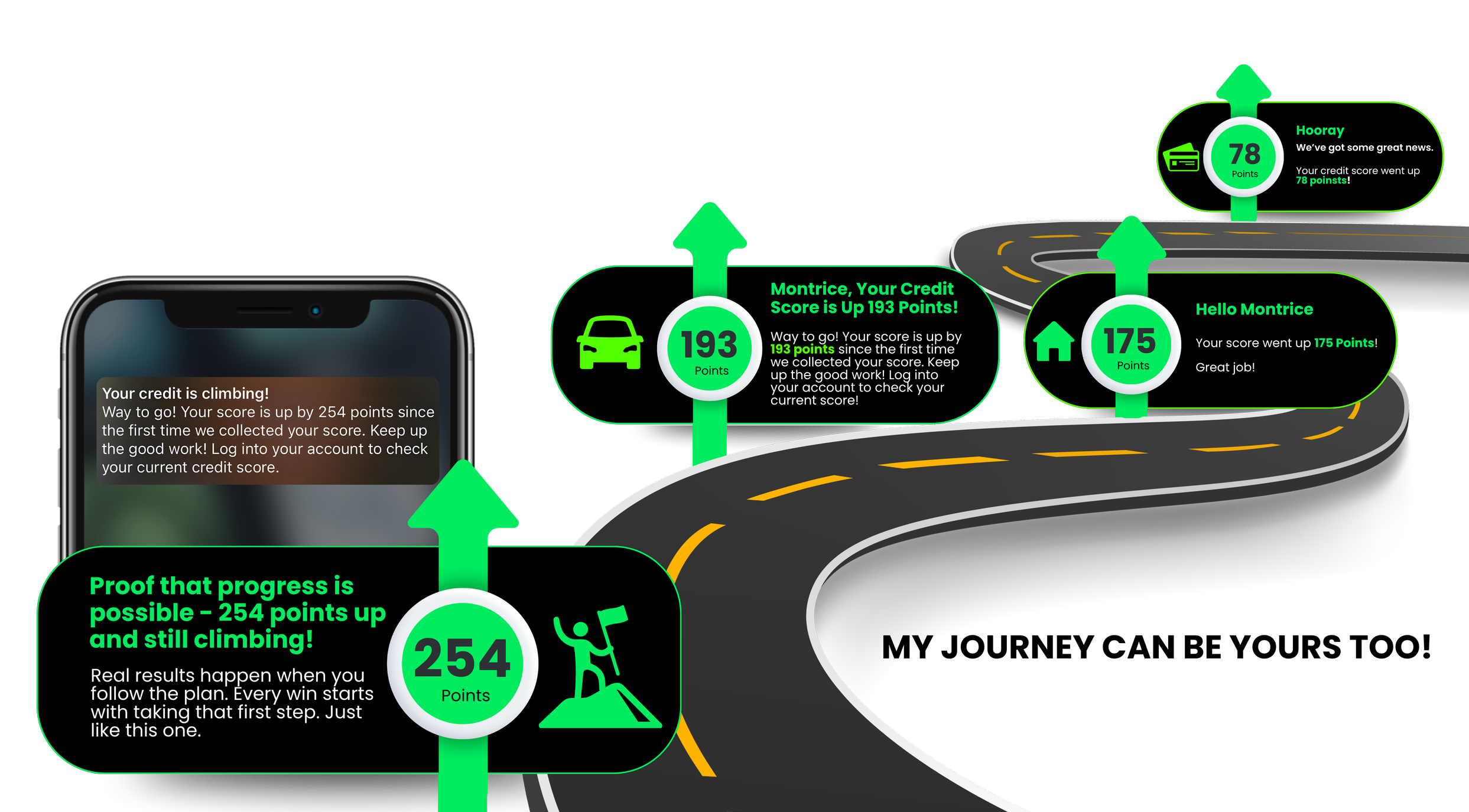 Road with green arrows and circular points indicating progress, with text boxes showing points and motivational messages about credit score improvement.