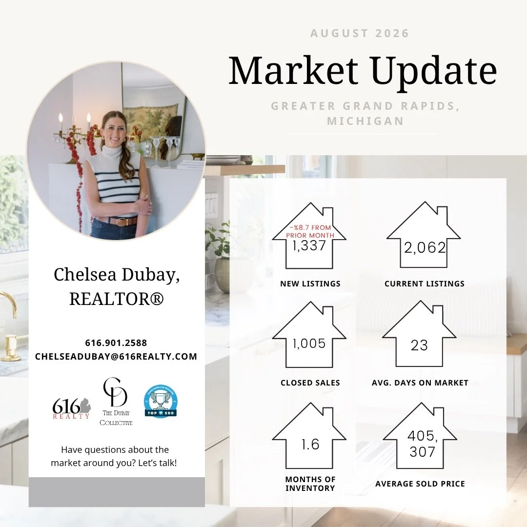 Here&rsquo;s where the West Michigan market stood in August 2026, broken down by Kent County, Ottawa County, and Greater Grand Rapids.

Real talk on rates: they&rsquo;ve been sitting closer to 7% lately, and yes, that affects monthly payments. But he