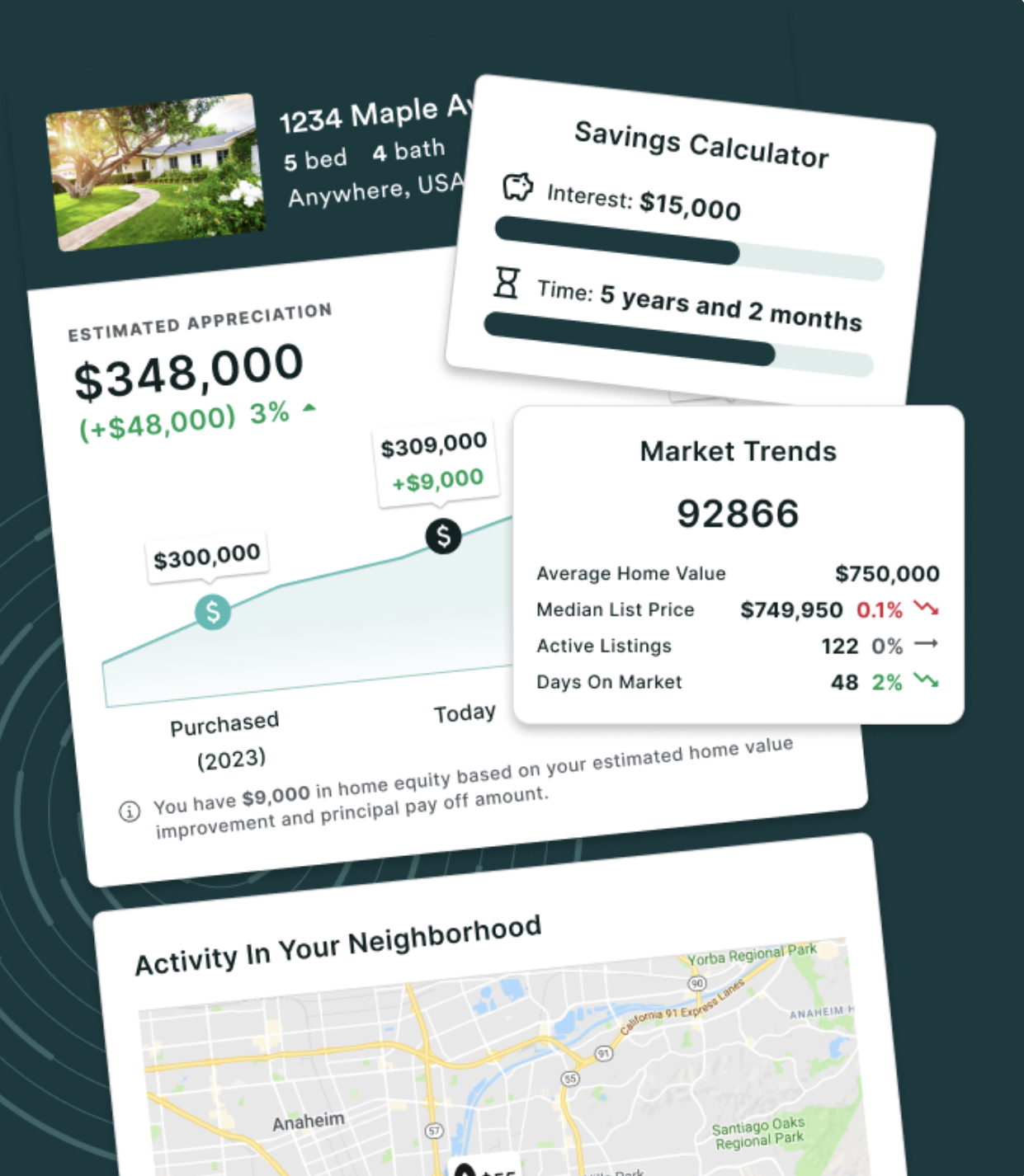A collage of real estate and market analysis graphics, including a house image, property details, a savings calculator, market trends, and a neighborhood map.
