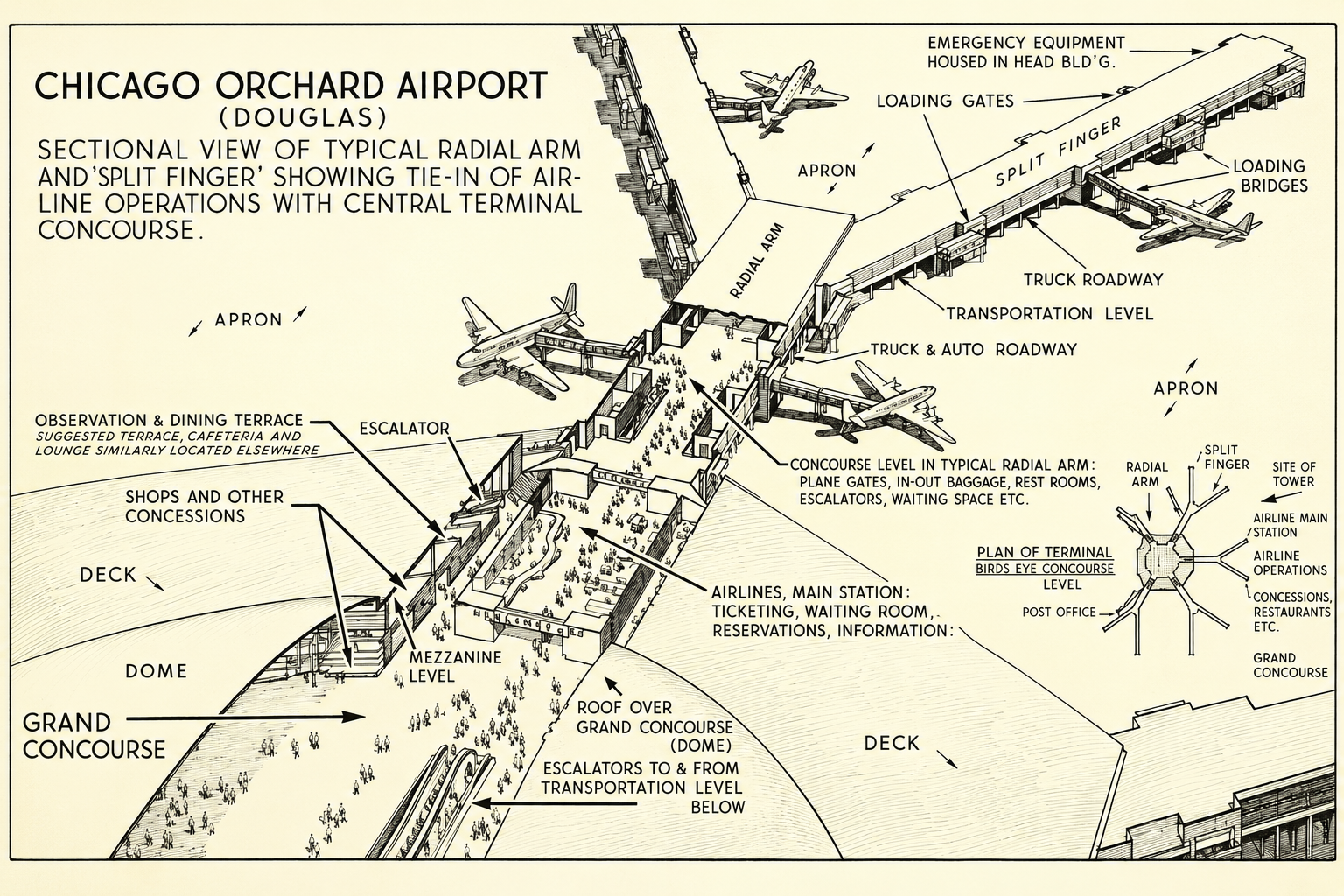Why Is O’Hare ORD?