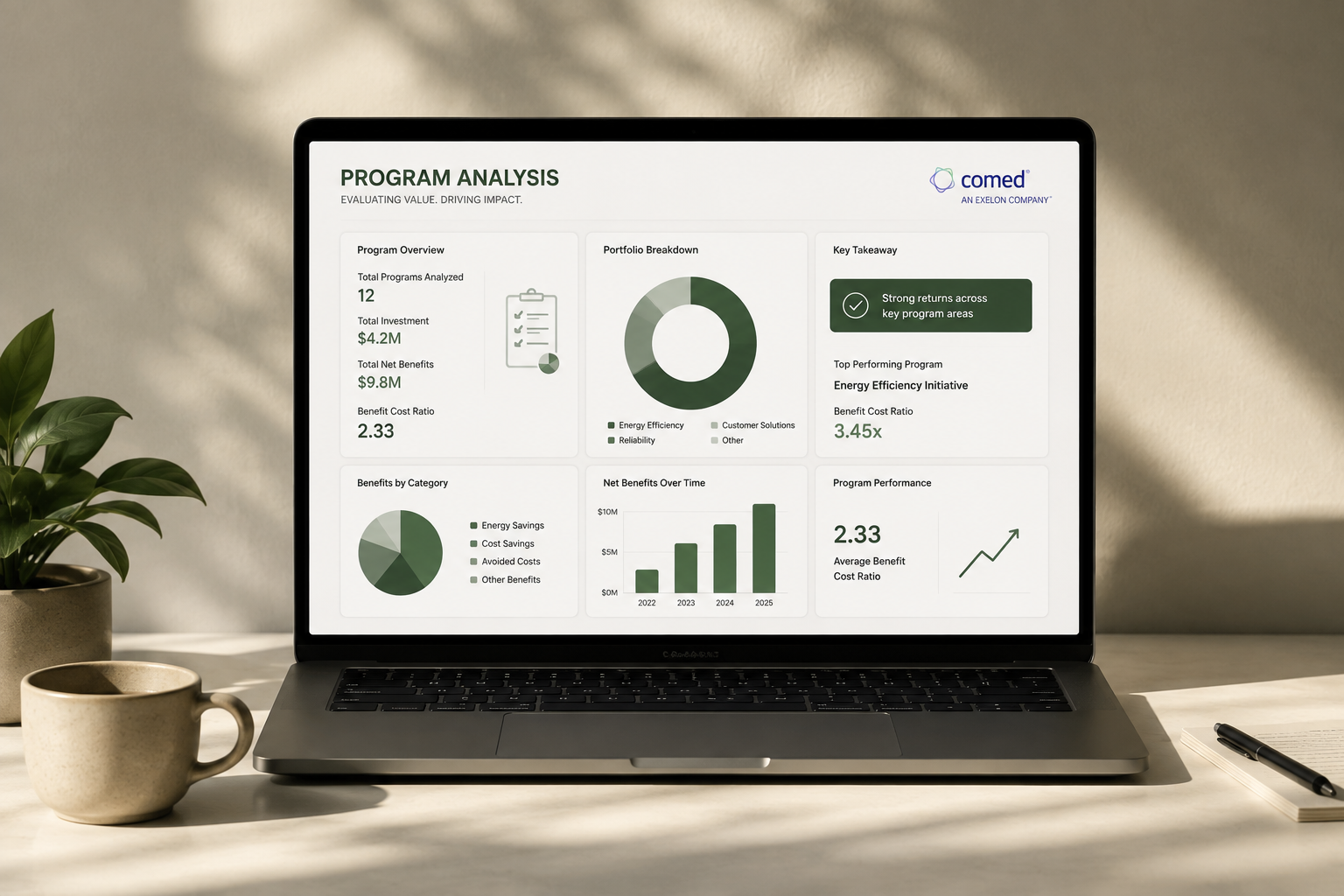 Program Analysis