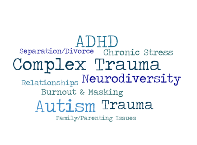 Word cloud with terms like ADHD, Autism, Complex Trauma, Neurodiversity, Chronic Stress, Separation/Divorce, Relationships, Burnout & Masking, Family/Parenting Issues.