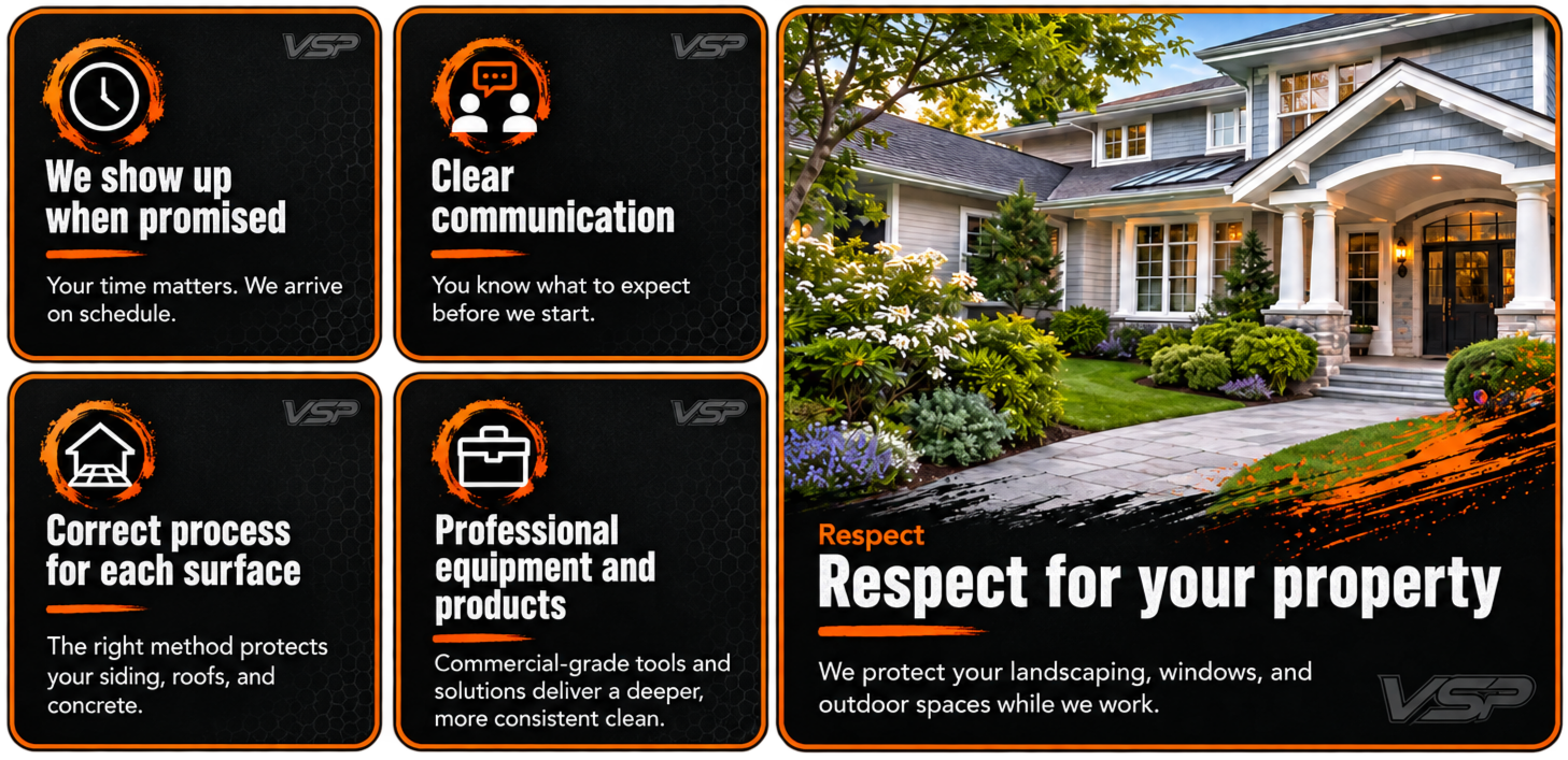 image shows our comapnies principles to give our clients a smooth process from start to finish