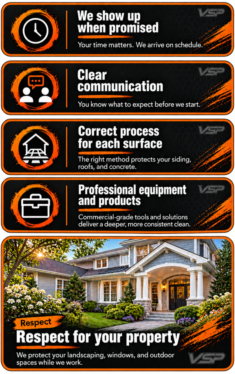 image shows our comapnies principles to give our clients a smooth process from start to finish