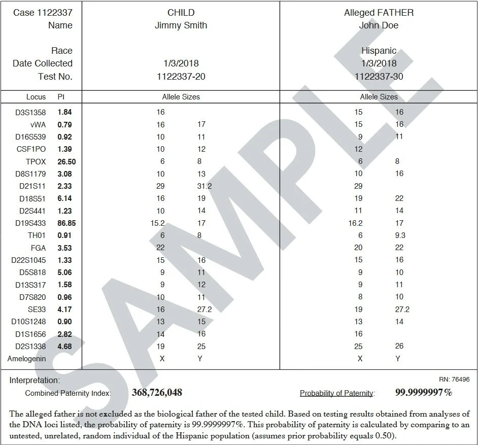 Positive Paternity Test Result
