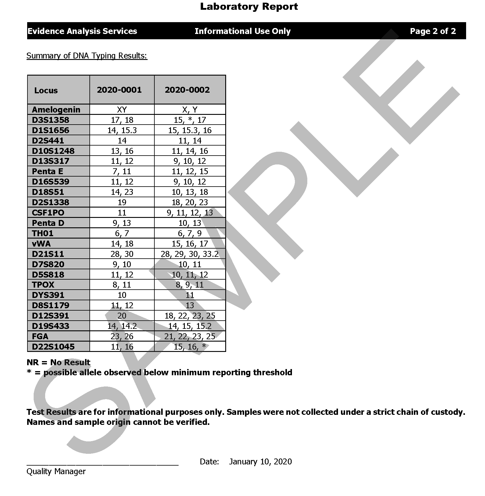 Infidelity DNA Extraction and comparison with Semen Detection 2