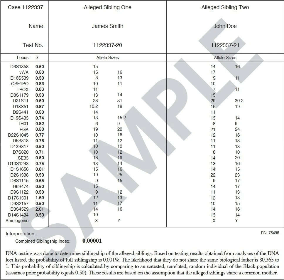 Sibling DNA Test NOT Supported Result
