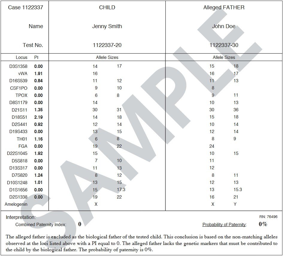 Negative Paternity Test Result