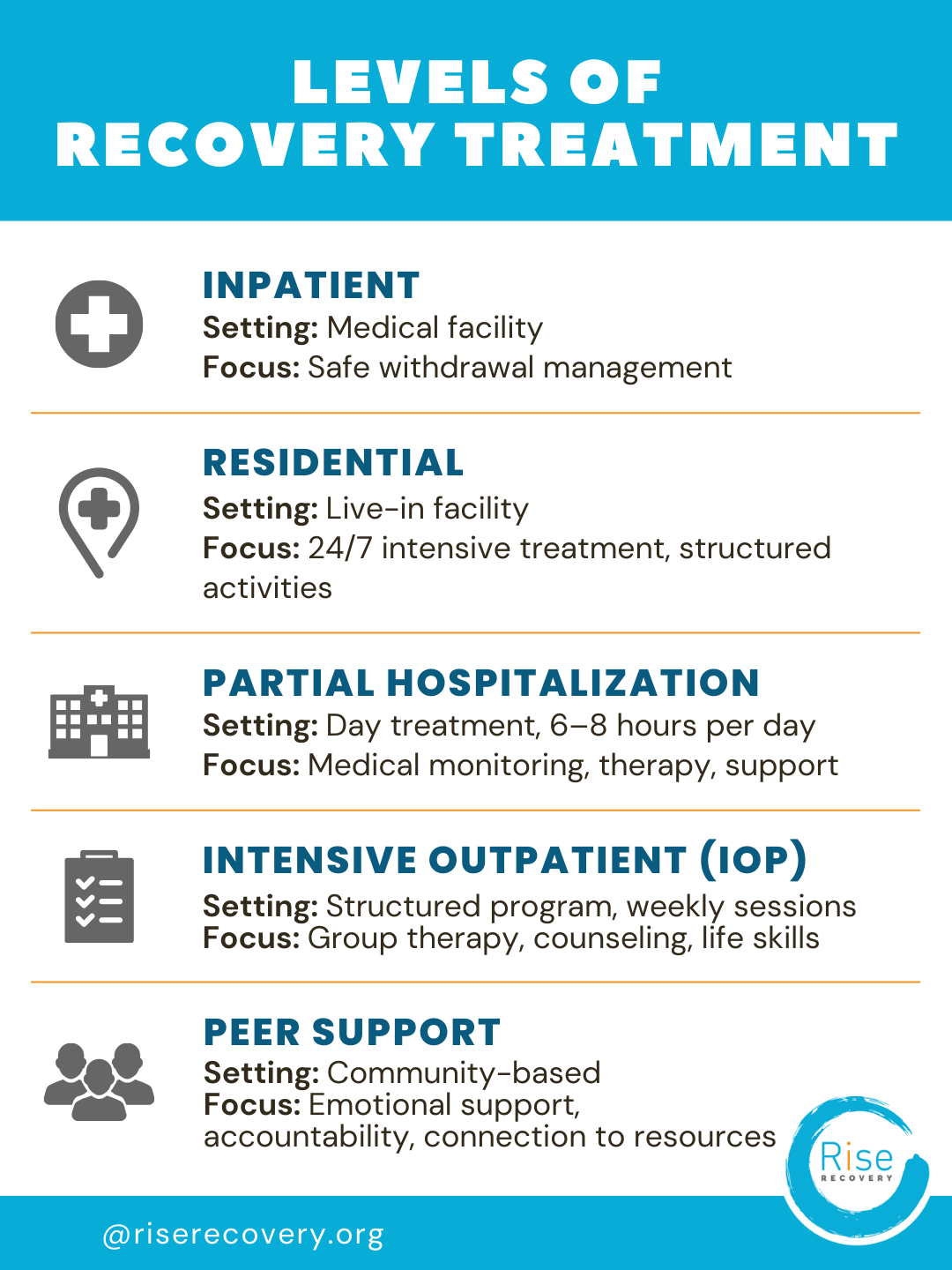 Understanding the Levels of Recovery Support: What They Are &amp; How They Help