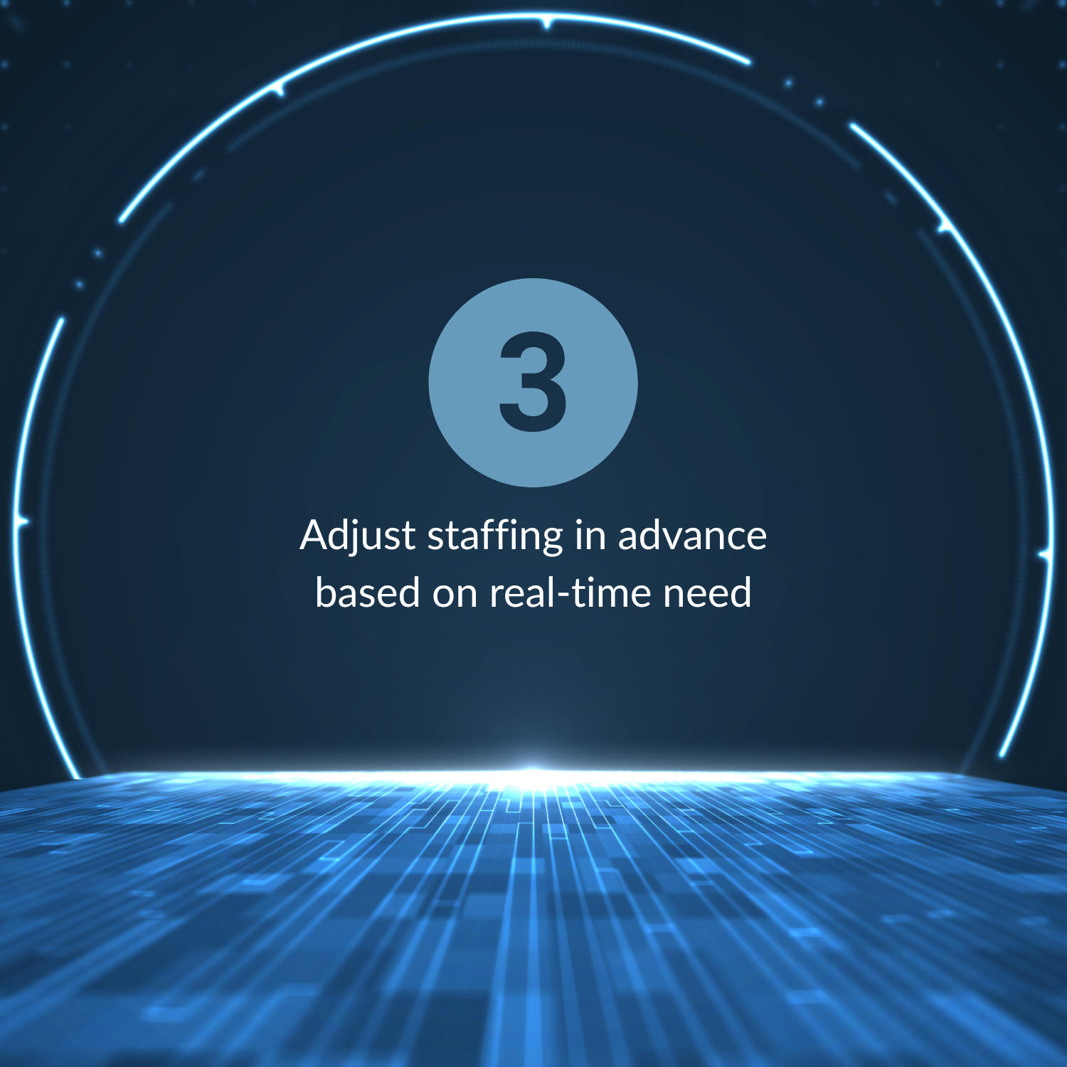 Digital illustration showing a step in a process, labeled as step 3, with the instruction to adjust staffing in advance based on real-time need, featuring a futuristic blue and dark background with glowing lines.