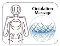 Diagram showing a person receiving a circulation massage with lines indicating massage flow and a bowl of water with waves.