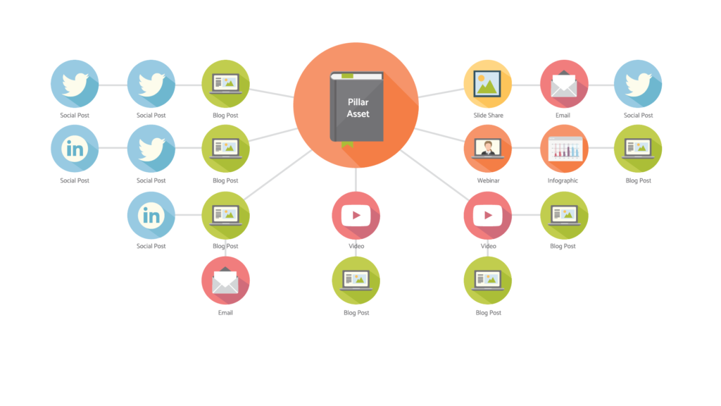 7 Limitations B2B brands face in driving business value: Part 3