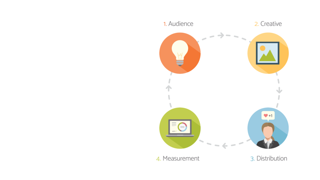 7 Limitations B2B brands face in driving business value: Part 2